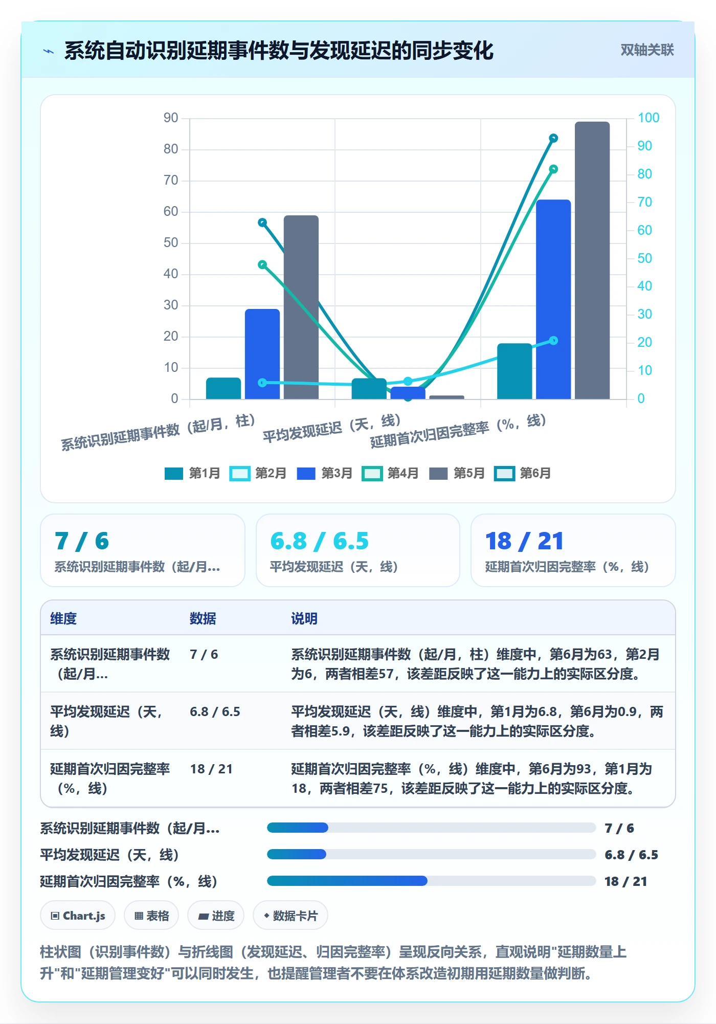 延期流程与规范:项目经理任务执行协同管理关键指标