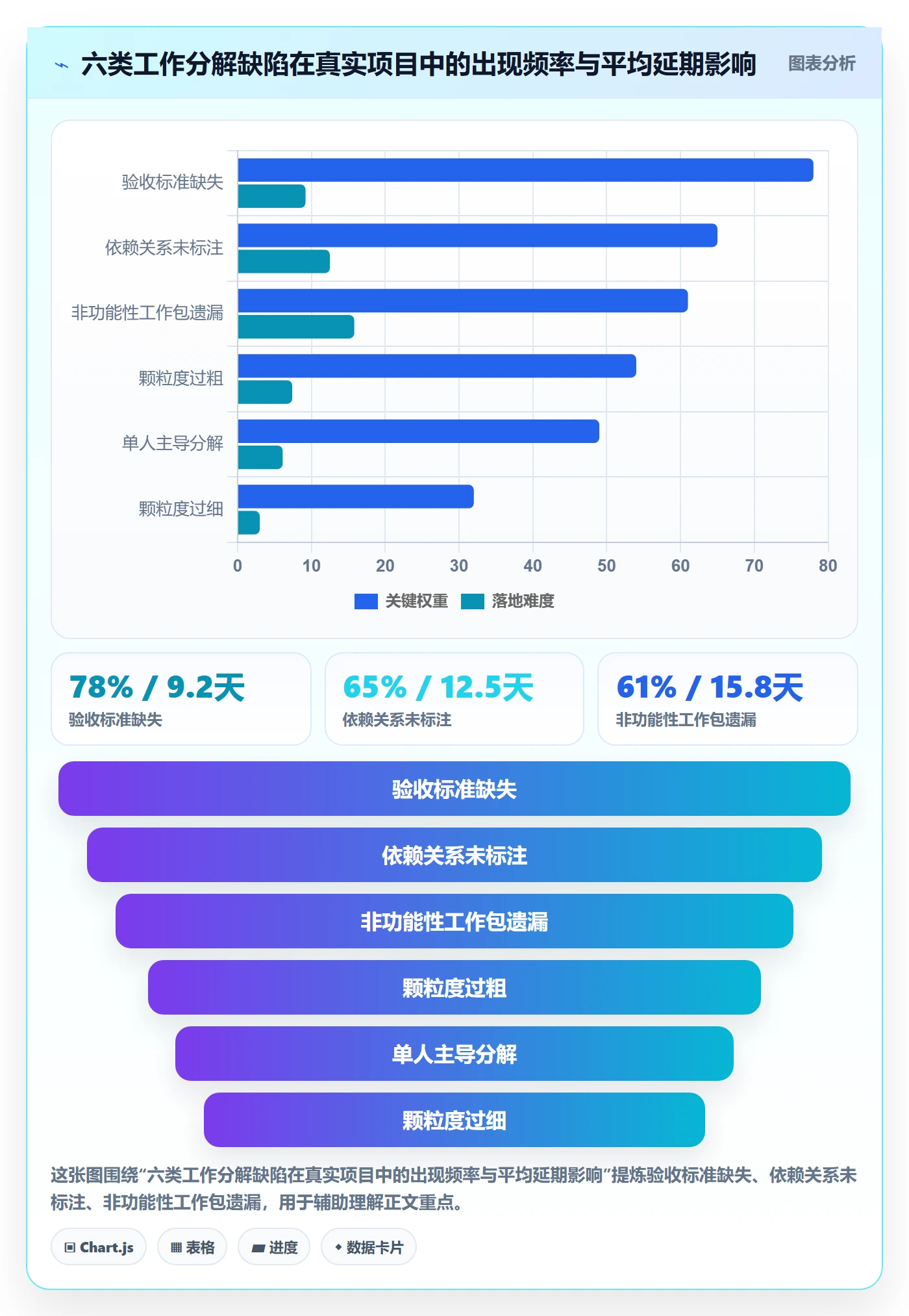 工作分解最佳实践:产品经理项目范围最佳实践,常见问题