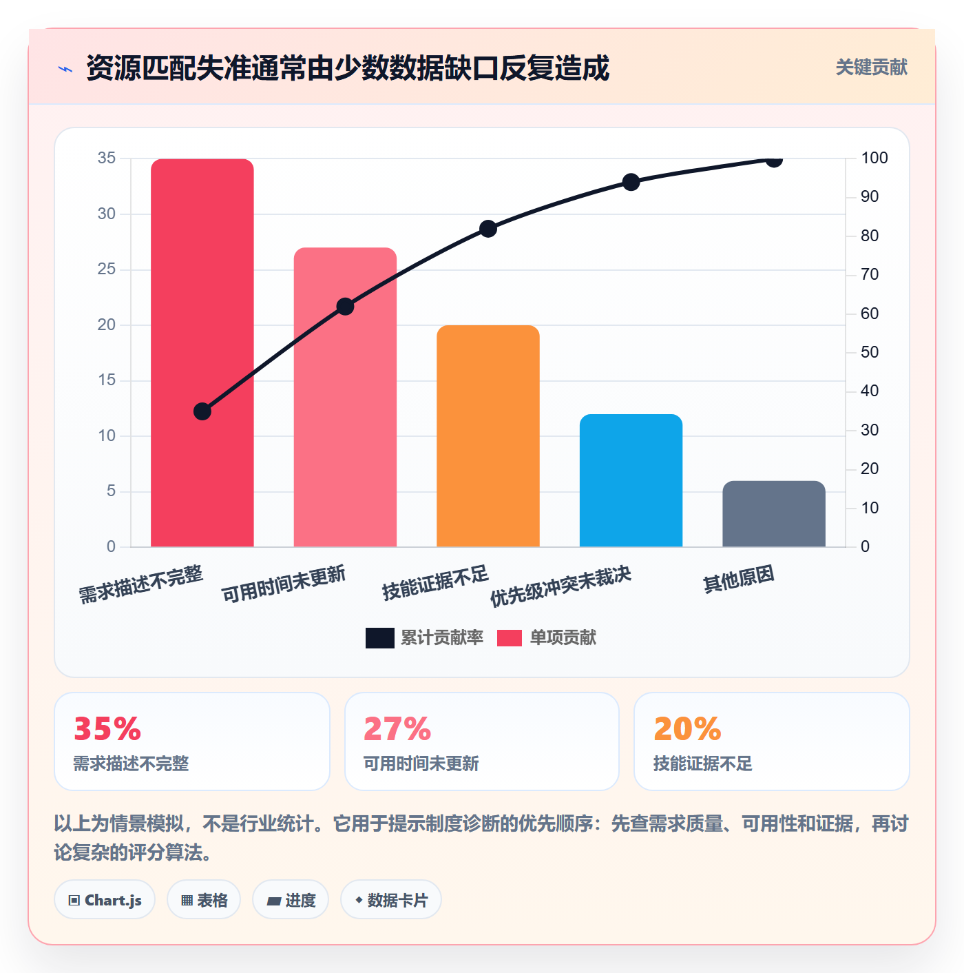 技能怎么做?PMO制度设计:资源管理从0到1