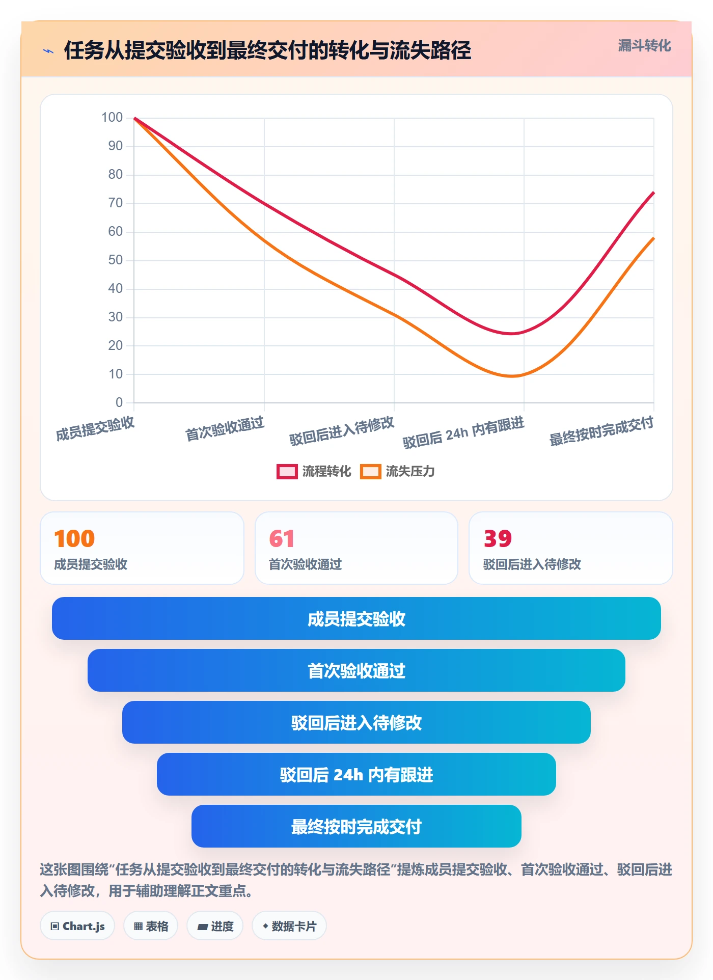 驳回管理方法大全：项目成员任务验收协同管理落地清单