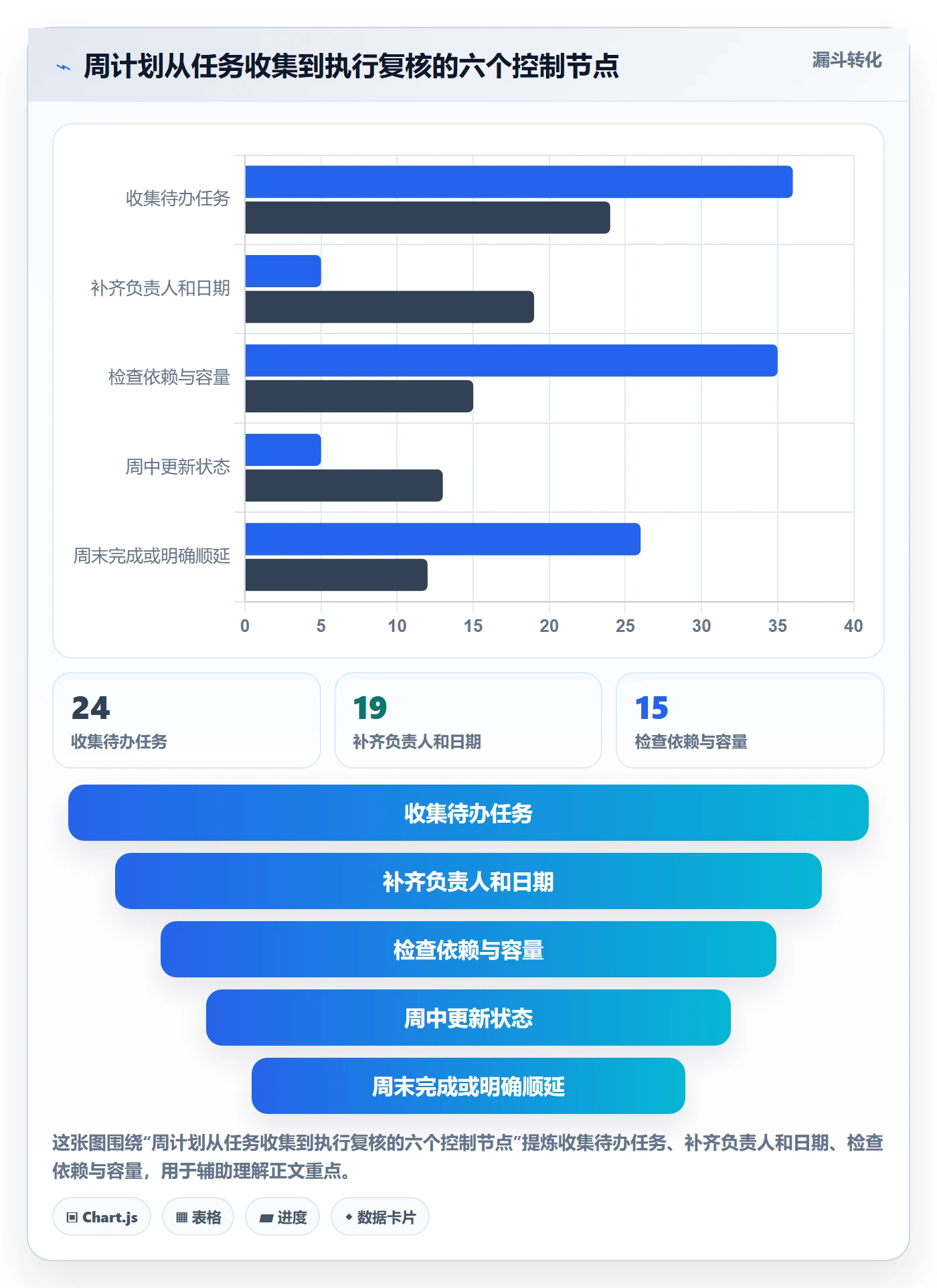 日历视图如何做好周视图？项目成员效率提升与操作步骤