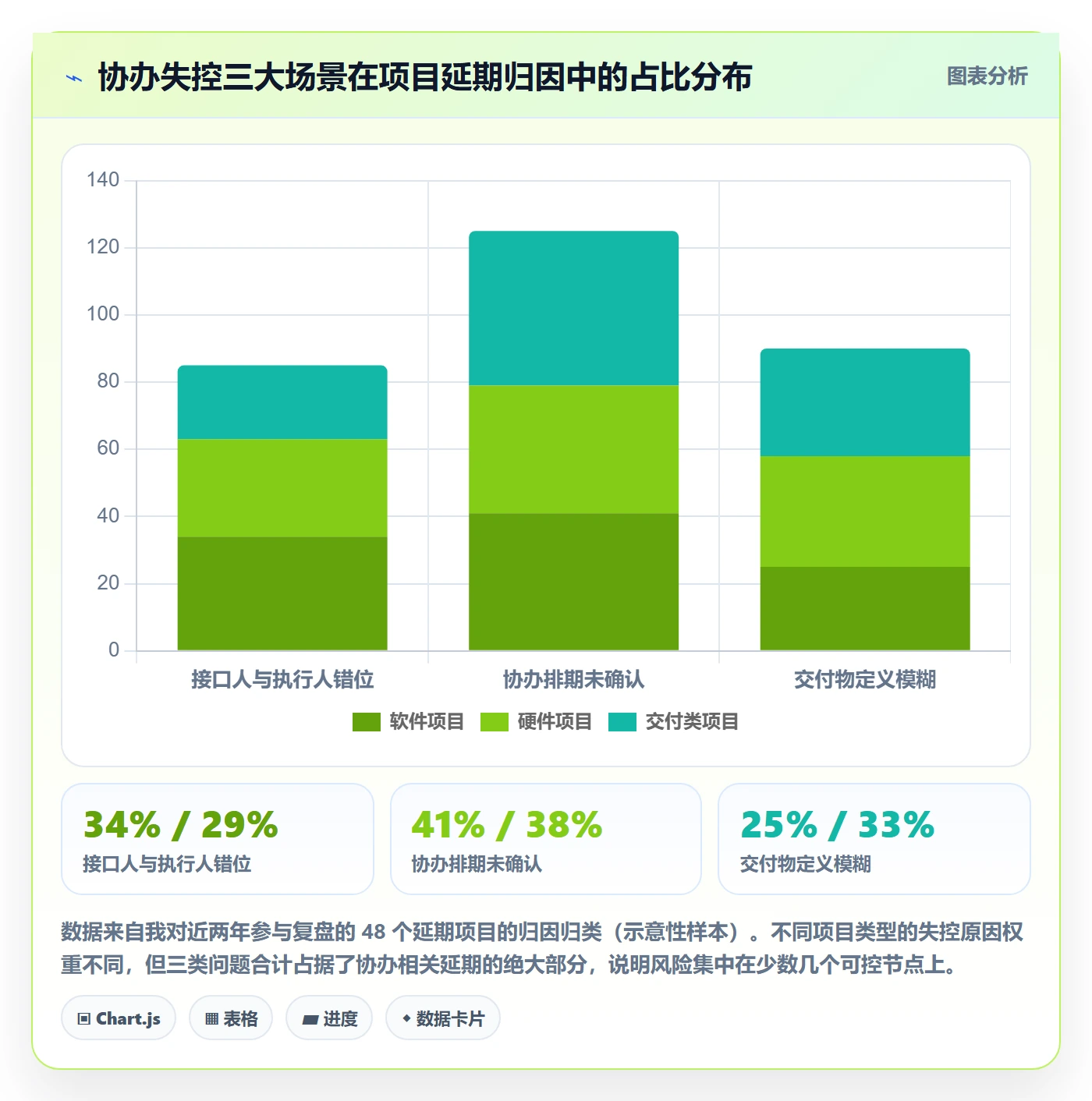 任务分派协办教程:PMO风险控制,避坑指南
