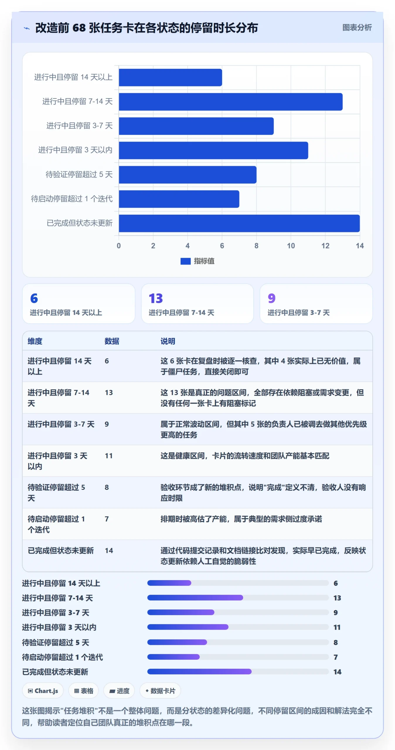 执行人最佳实践:产品经理任务管理流程优化,常见问题