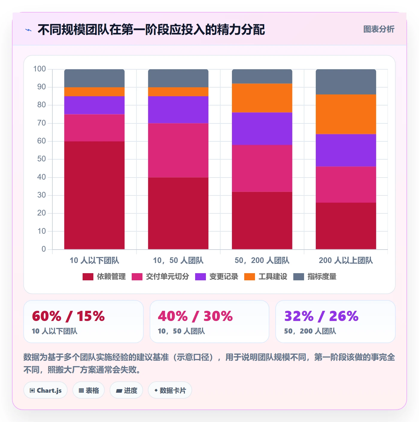 子计划实操方法：研发团队提升项目规划效率的落地方案方法与模板