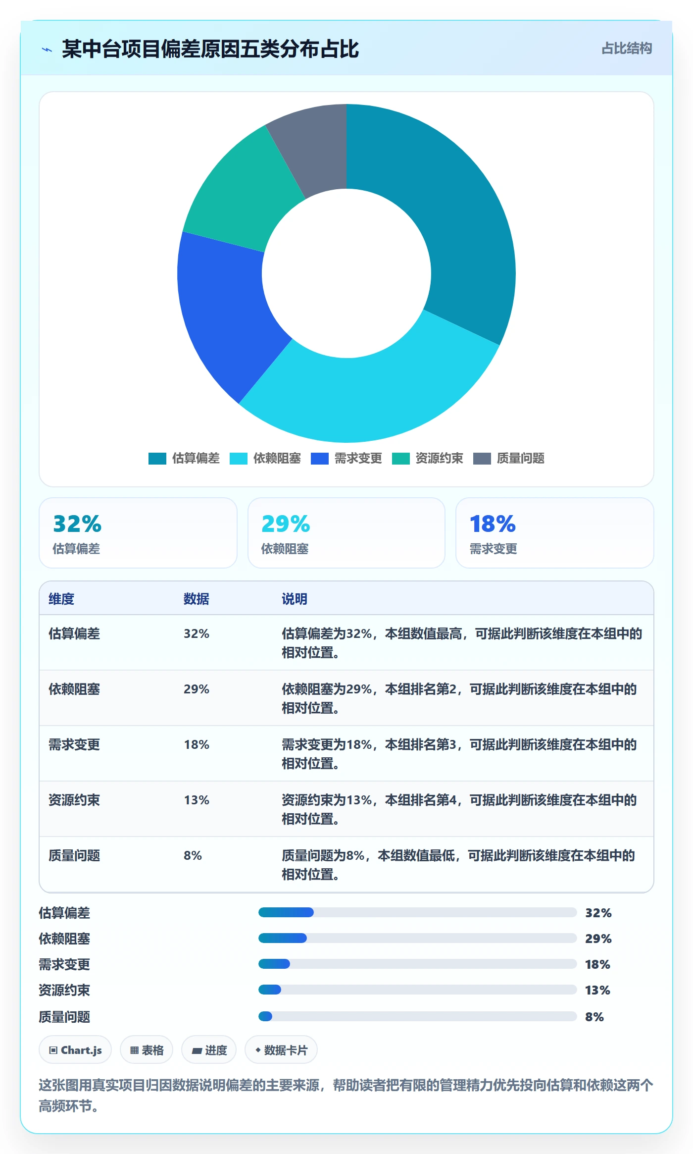 进度偏差管理方法大全:项目负责人进度管理风险控制落地清单