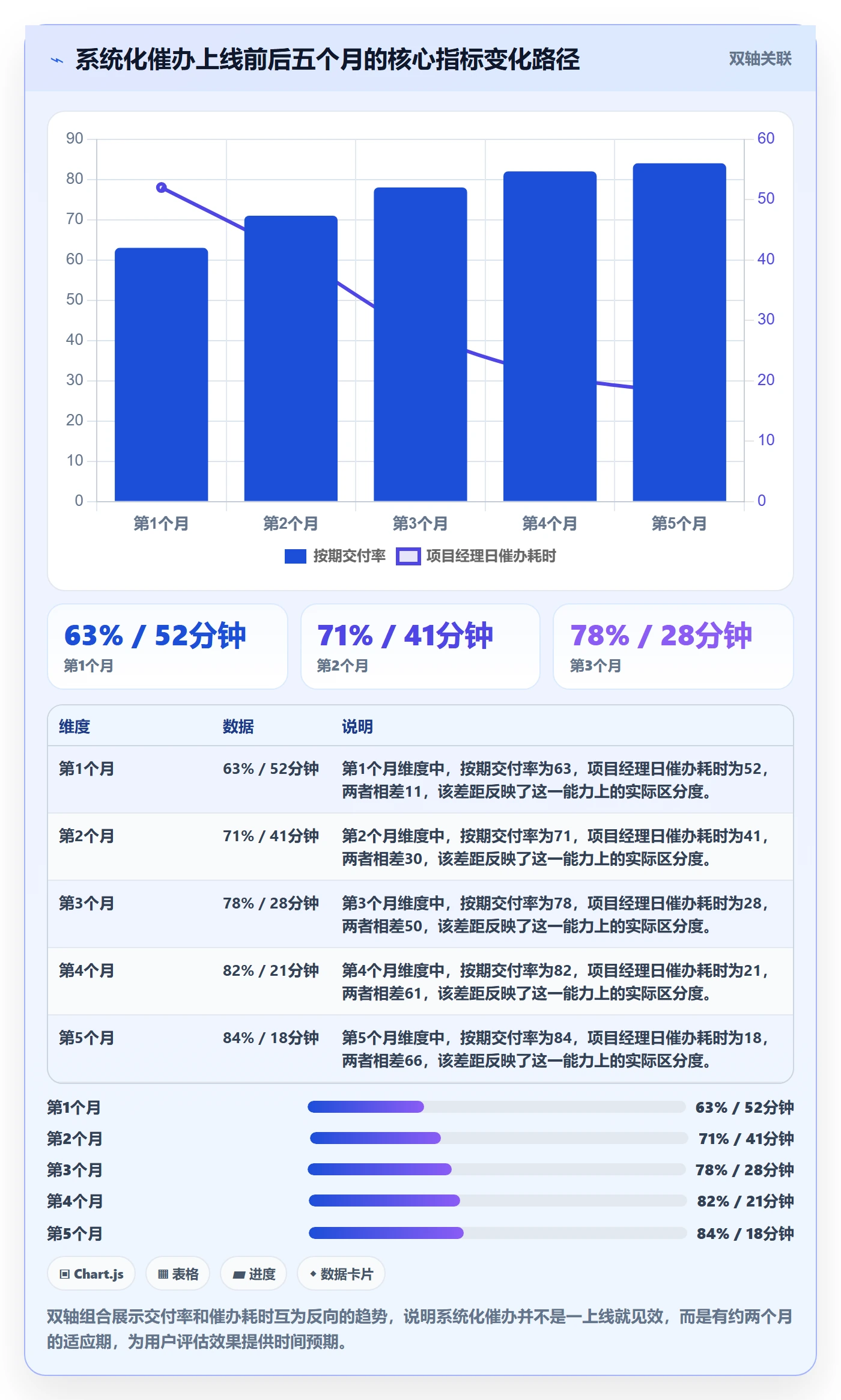 催办管理方法大全:企业管理者任务提醒实操方法落地清单