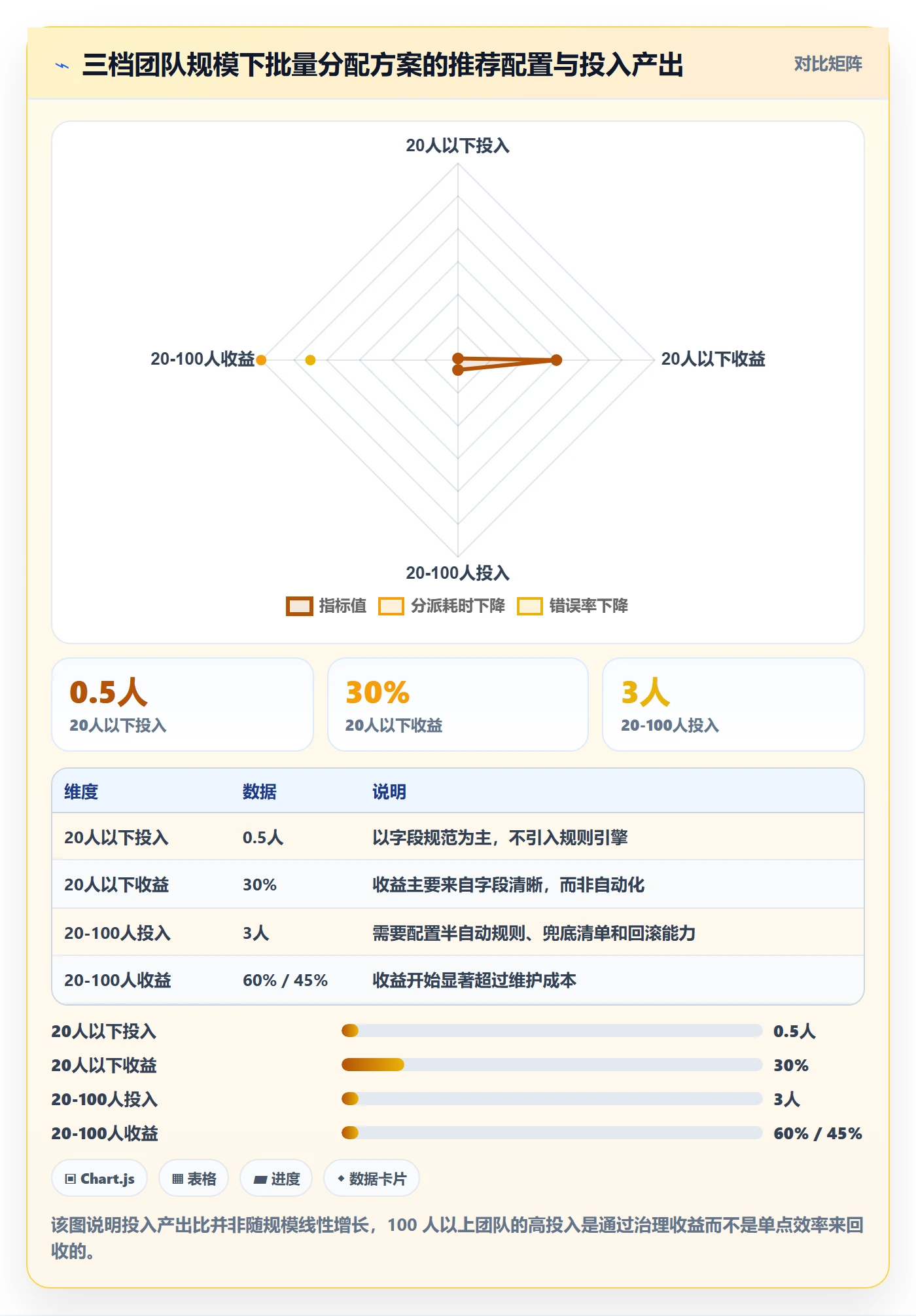 批量分配怎么做？跨部门团队落地方案：任务分派从0到1