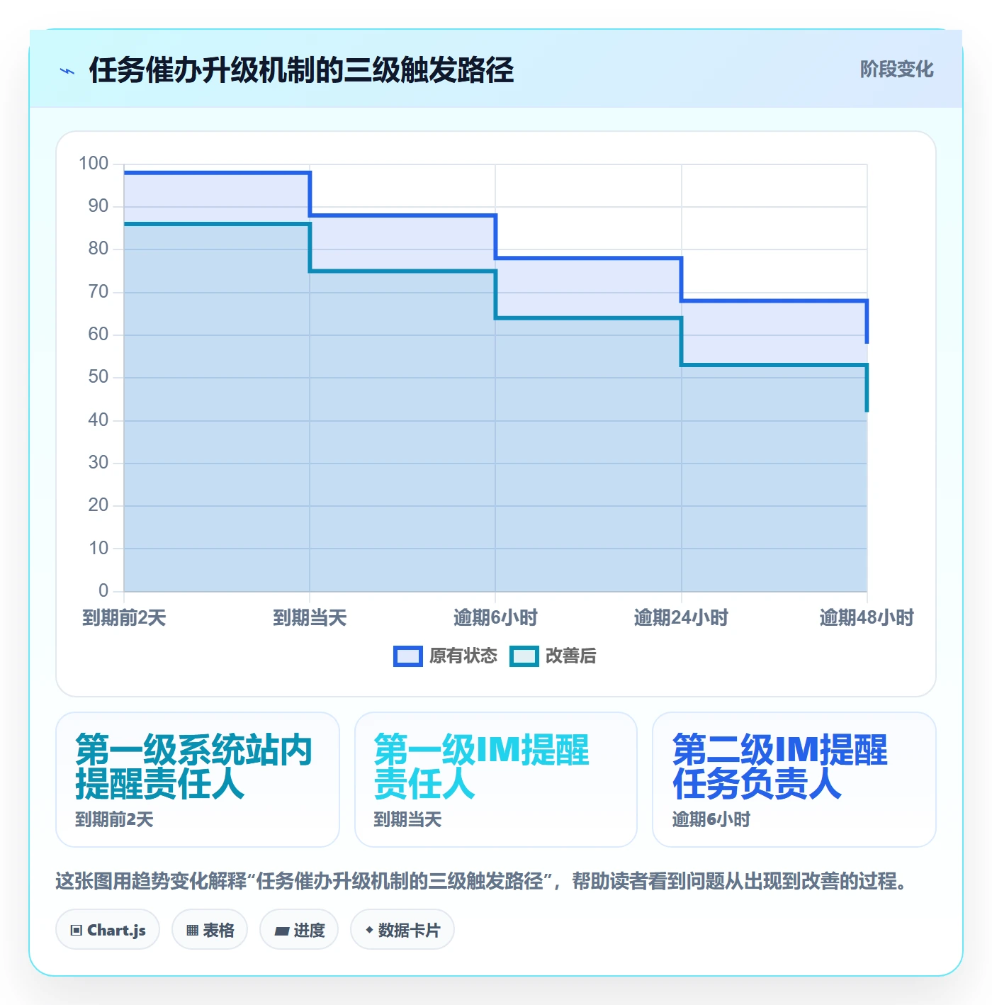 任务提醒催办教程:企业管理者数据分析,避坑指南