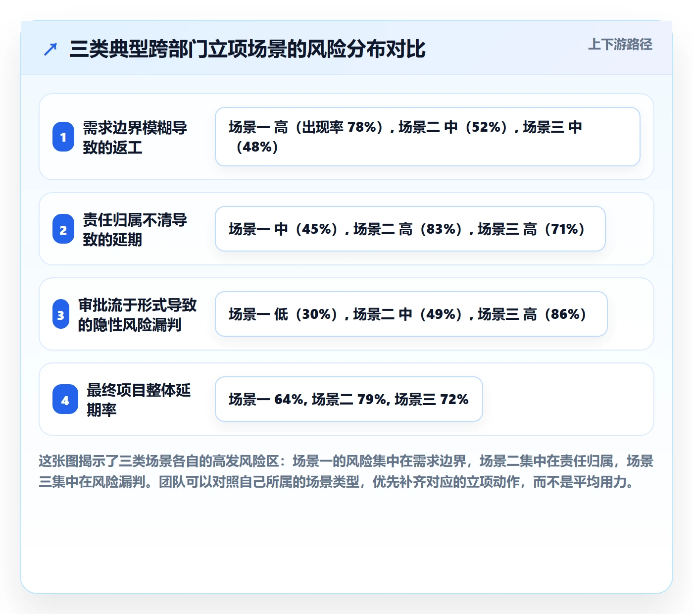 立项管理指南:跨部门团队如何做好项目立项,实操方法全流程