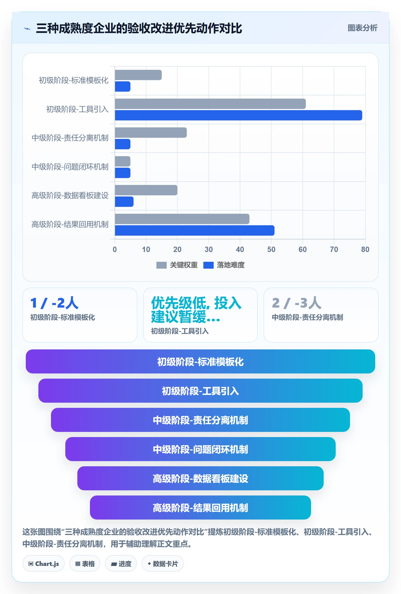 任务验收验收全流程:企业管理者落地方案与一文讲清