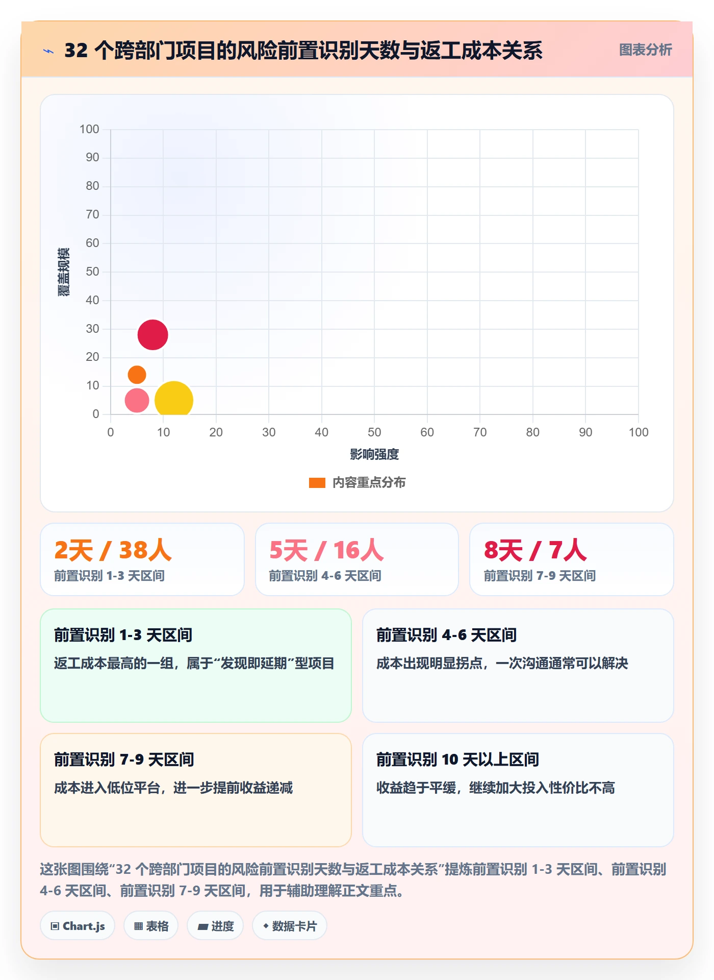 复制项目怎么做？跨部门团队风险控制：项目模板从0到1