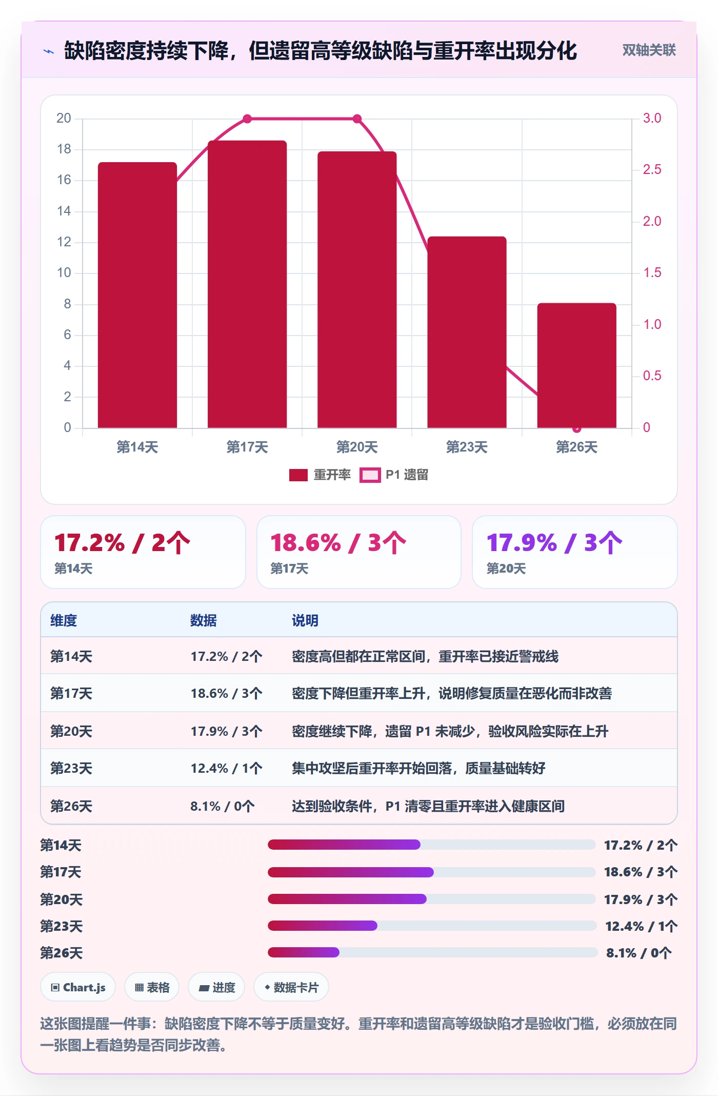 里程碑节点验收全流程：项目成员数据分析与一文讲清
