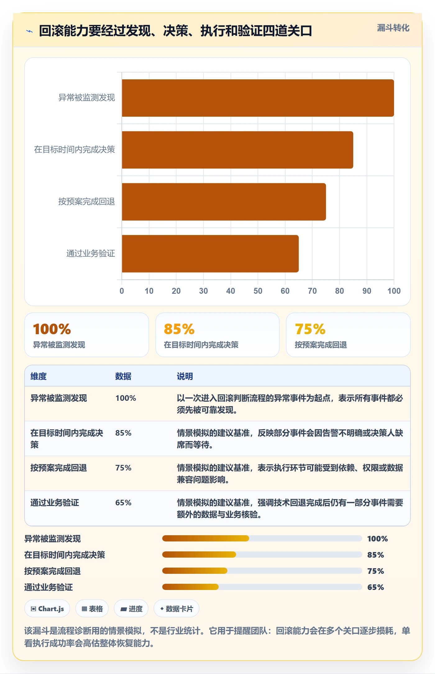 回滚流程与规范：项目成员发布管理流程优化关键指标