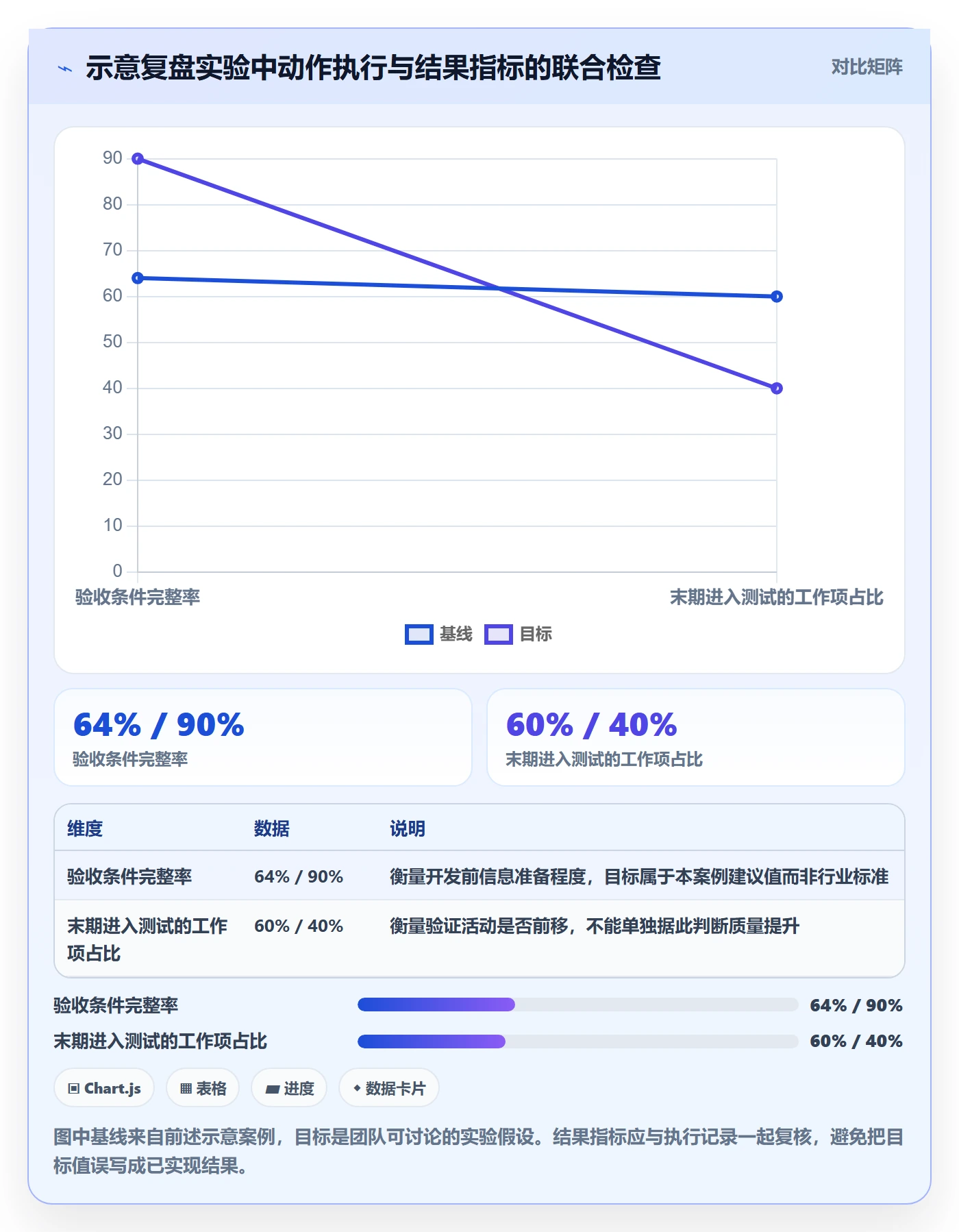 迭代管理如何做好迭代复盘?项目负责人协同管理与操作步骤