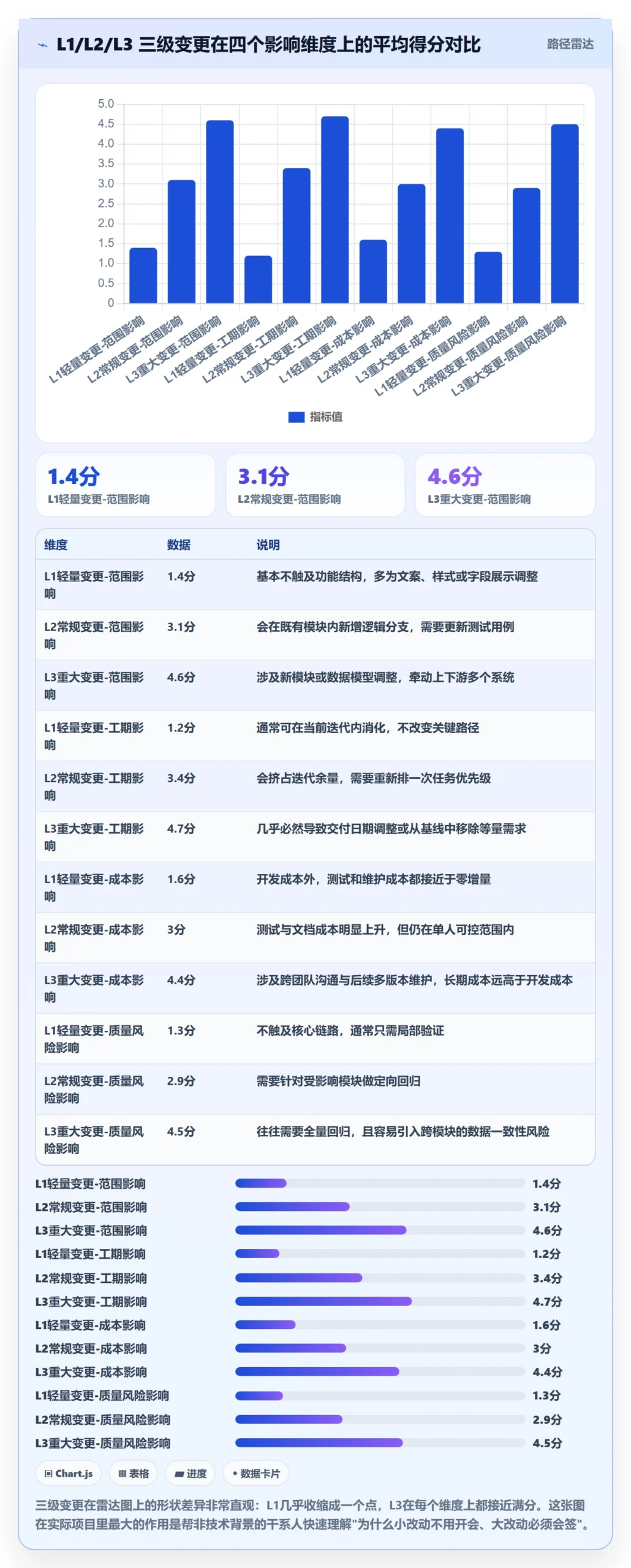 范围变更流程与规范：产品经理项目范围入门指南关键指标