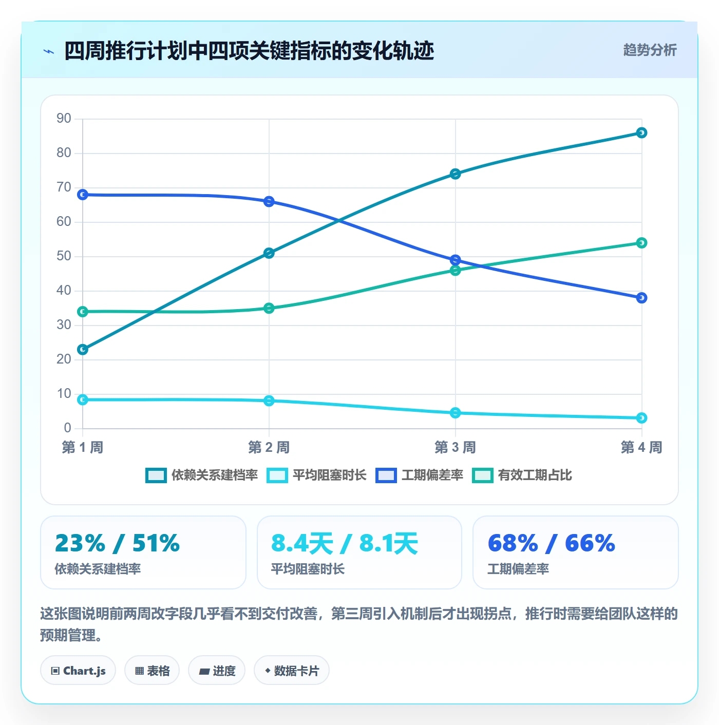 任务属性如何做好实际工期？产品经理最佳实践与操作步骤