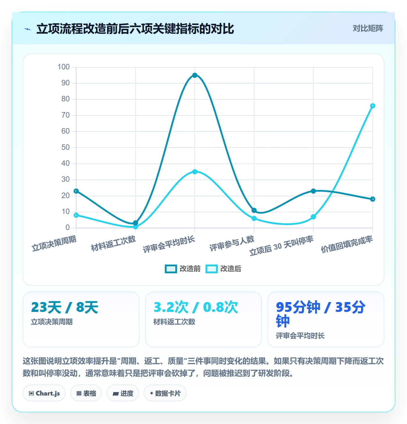 项目价值落地方案：产品经理开展项目立项的效率提升案例解析