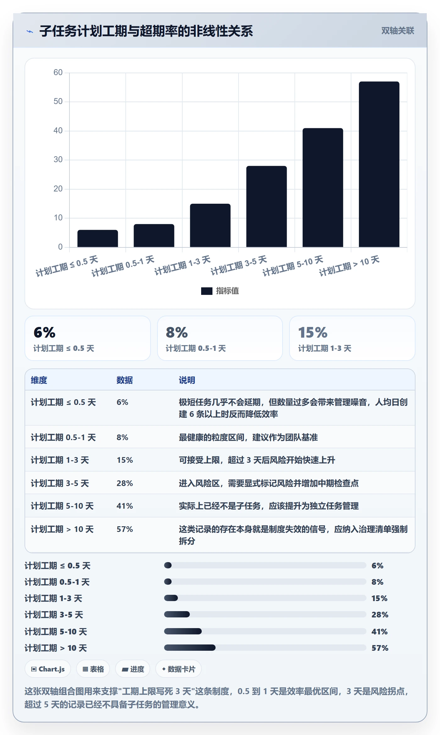 任务管理如何做好子任务?管理层制度设计与操作步骤