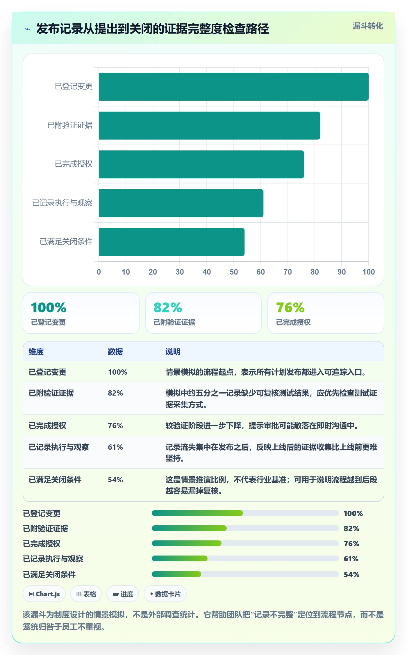 发布记录管理指南：实施团队如何做好发布管理，制度设计全流程