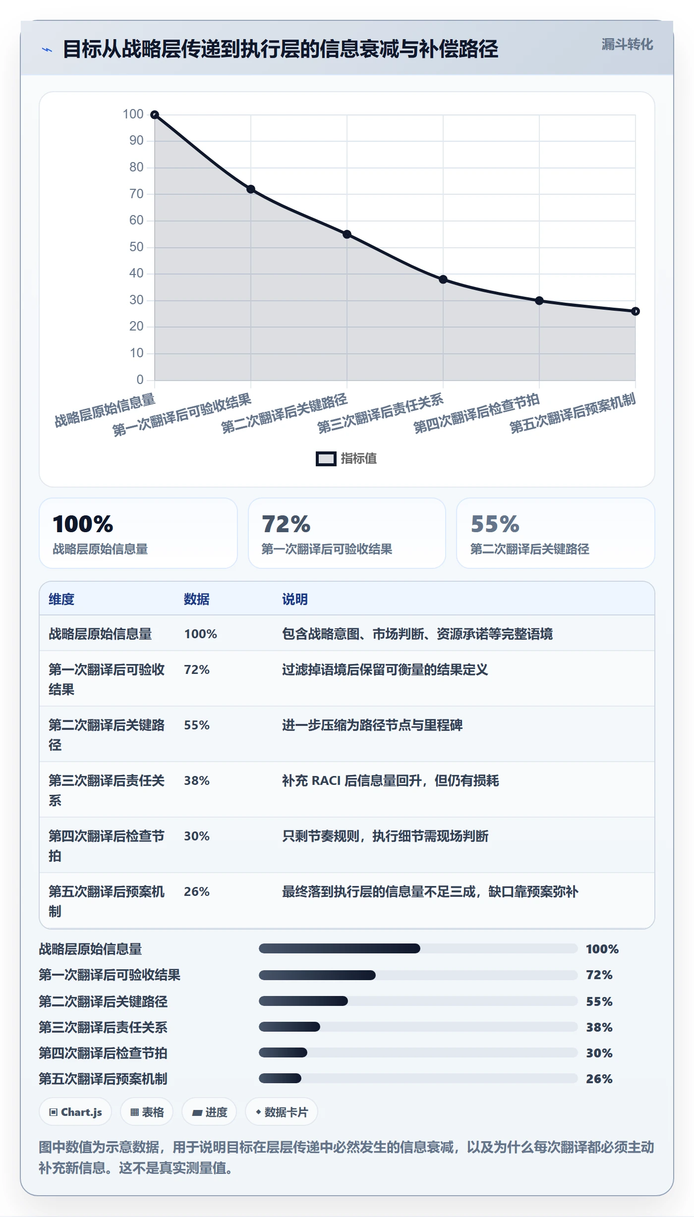 项目目标如何做好目标拆解?企业管理者落地方案与操作步骤