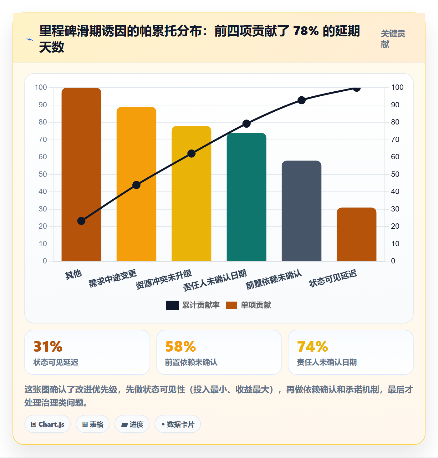 节点日期落地方案：项目负责人开展里程碑的效率提升案例解析