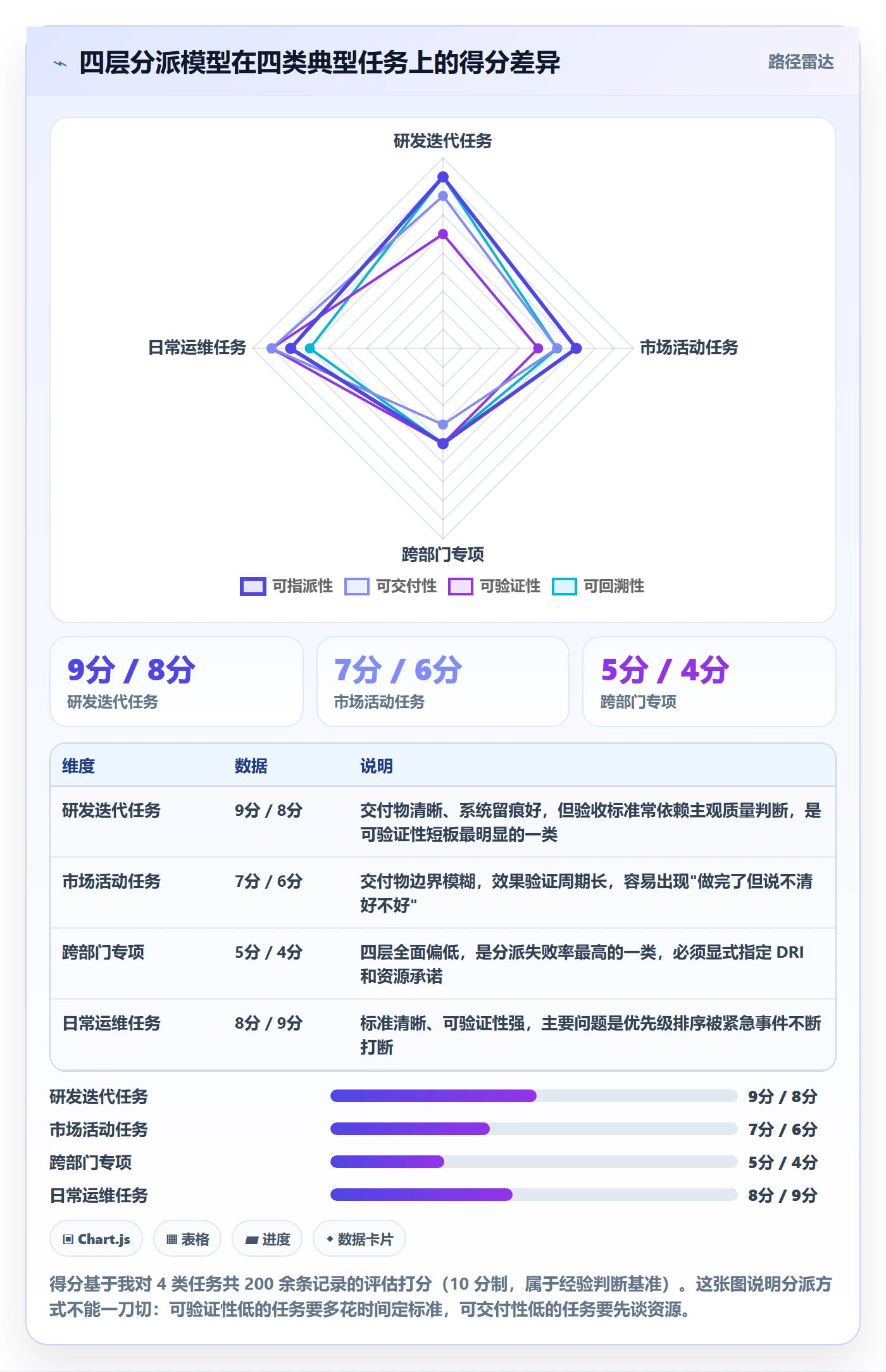 多人任务管理方法大全:企业管理者任务分派最佳实践落地清单