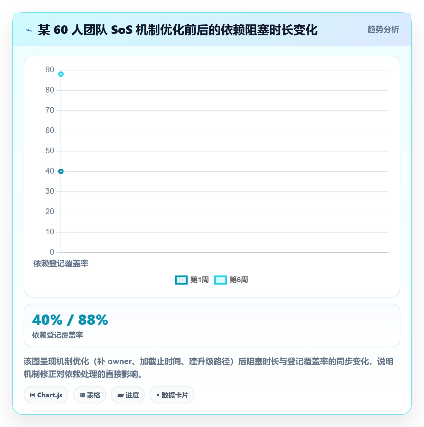 SS管理方法大全:研发团队任务依赖实操方法落地清单