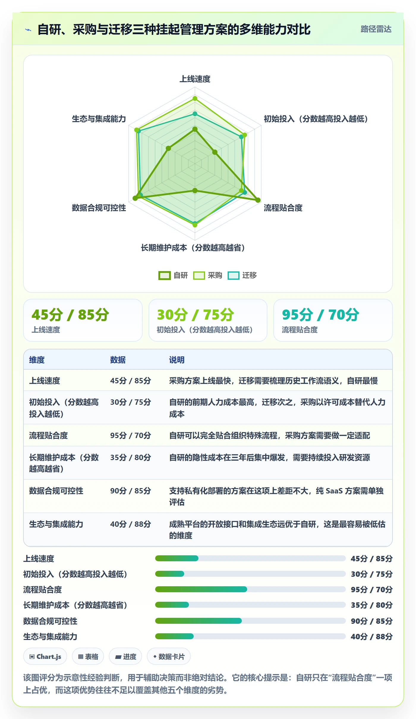 挂起管理方法大全:PMO任务执行最佳实践落地清单