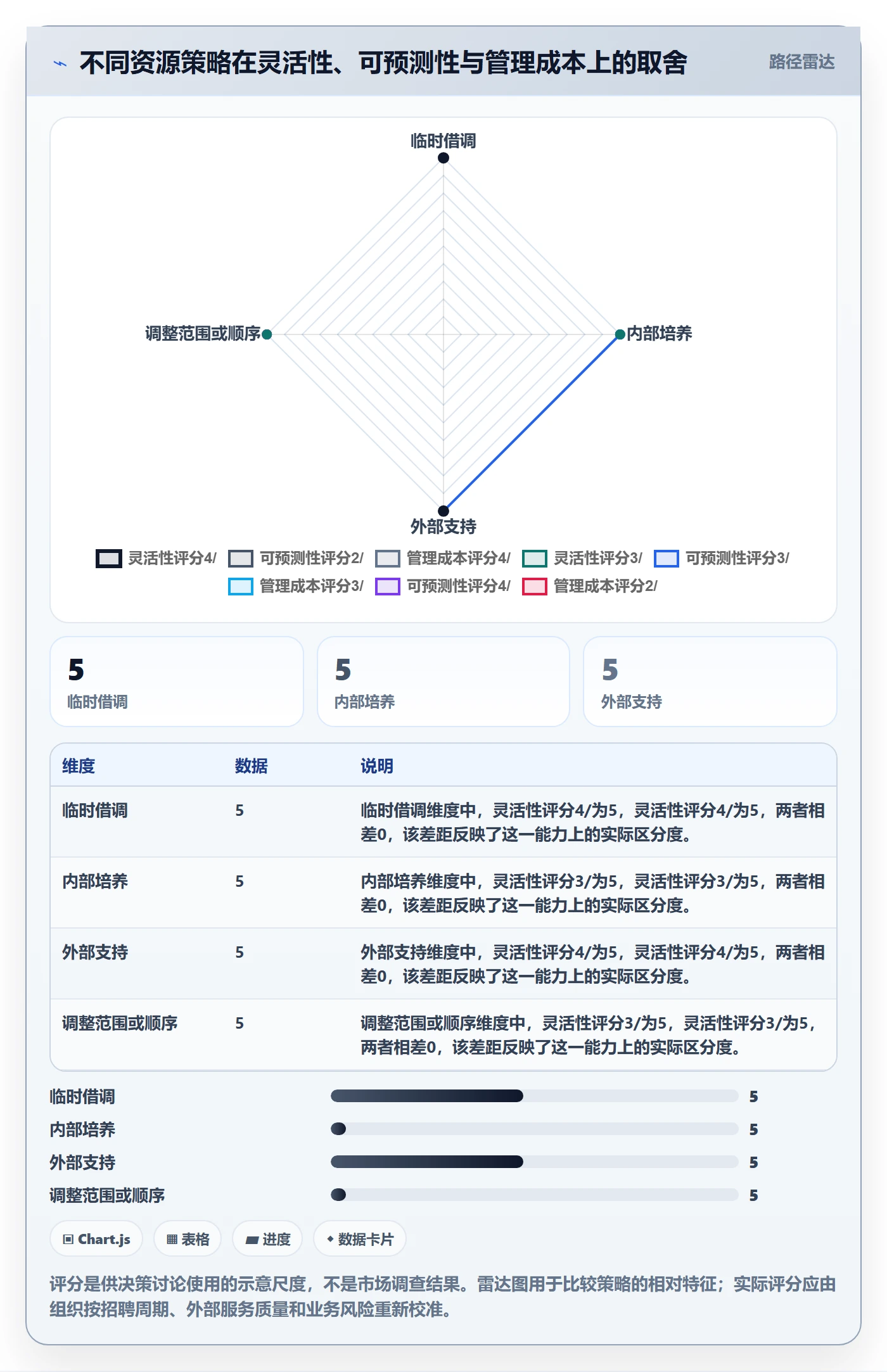 人员怎么做?PMO入门指南:资源管理从0到1