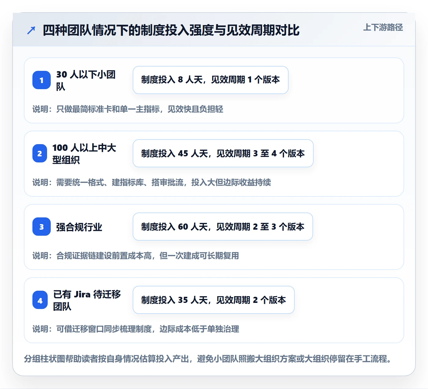 验收标准流程与规范:产品经理项目目标制度设计关键指标