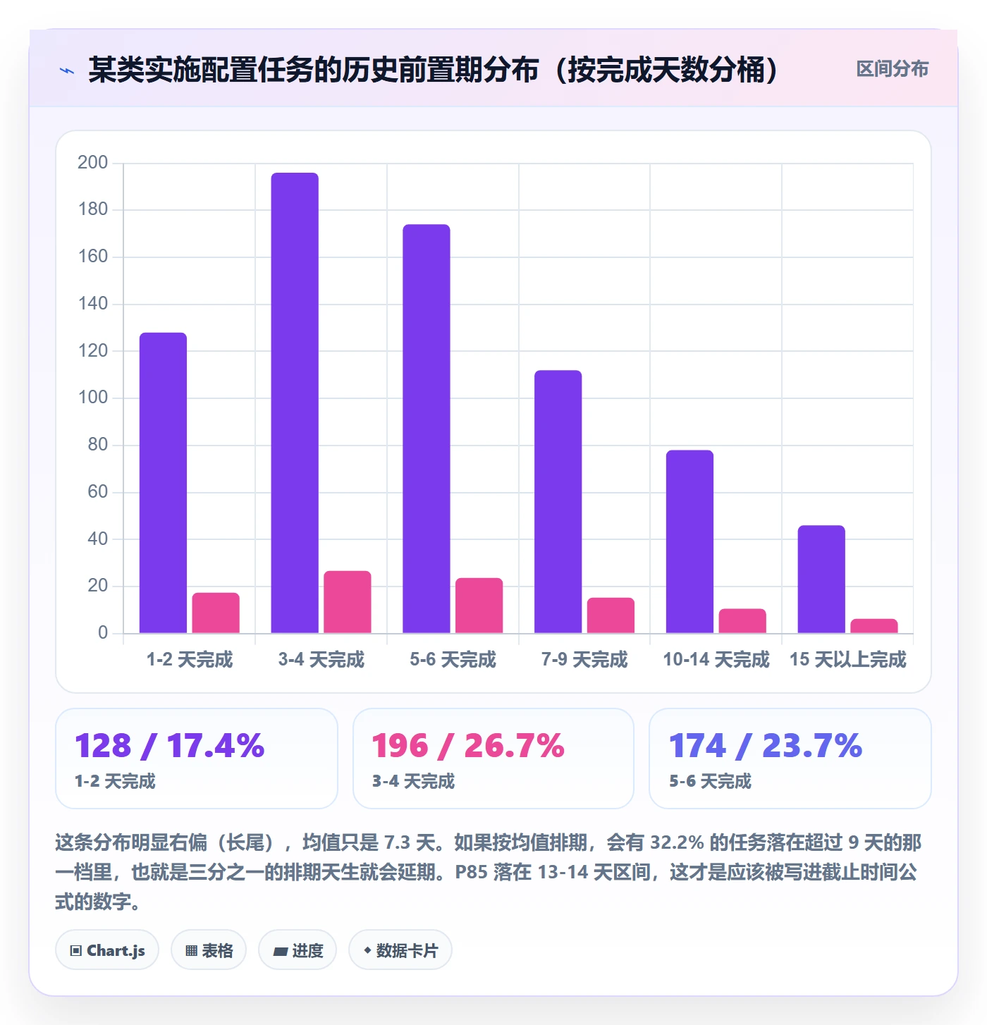 截止时间实操方法:实施团队提升任务属性效率的数据分析方法与模板