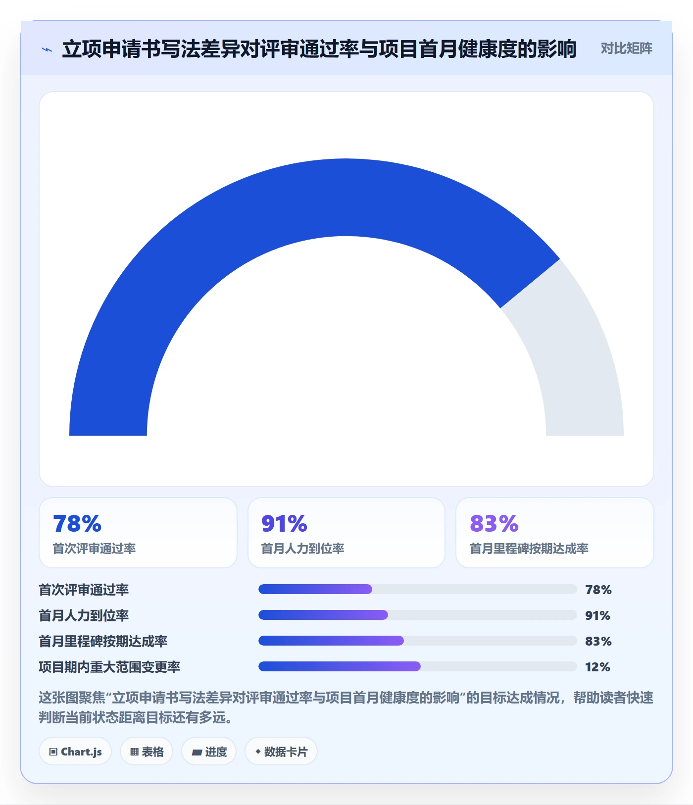 项目立项如何做好项目申请？项目成员数据分析与操作步骤