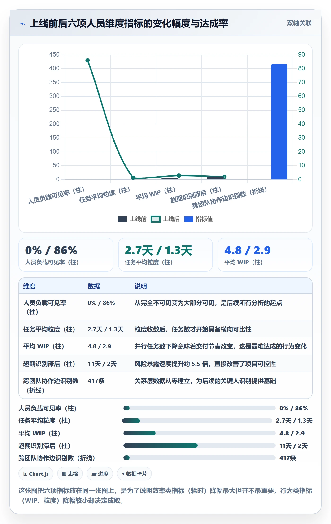 关注人怎么做?PMO数据分析:任务管理从0到1