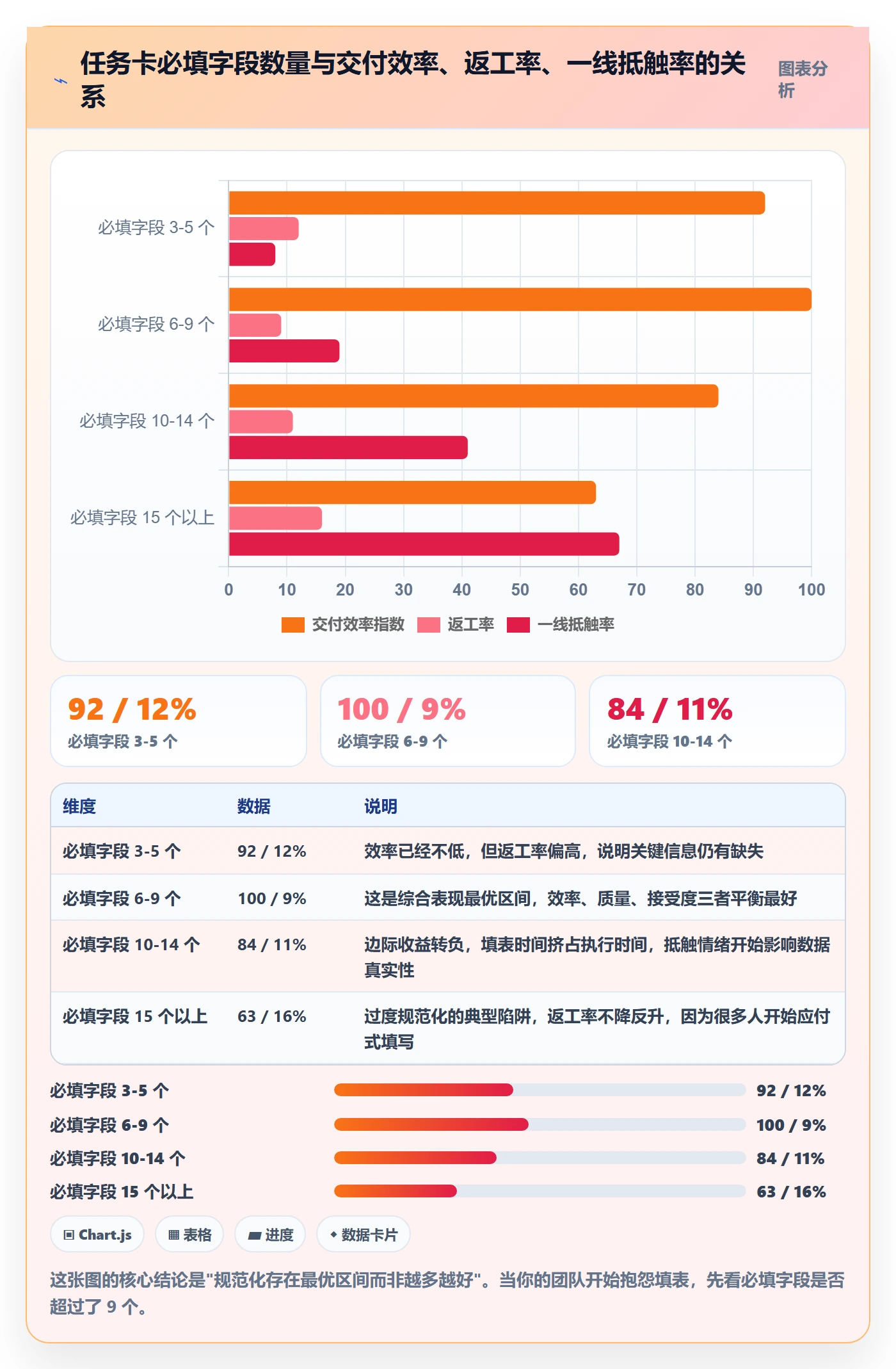 协作人管理指南:管理层如何做好任务管理,实操方法全流程