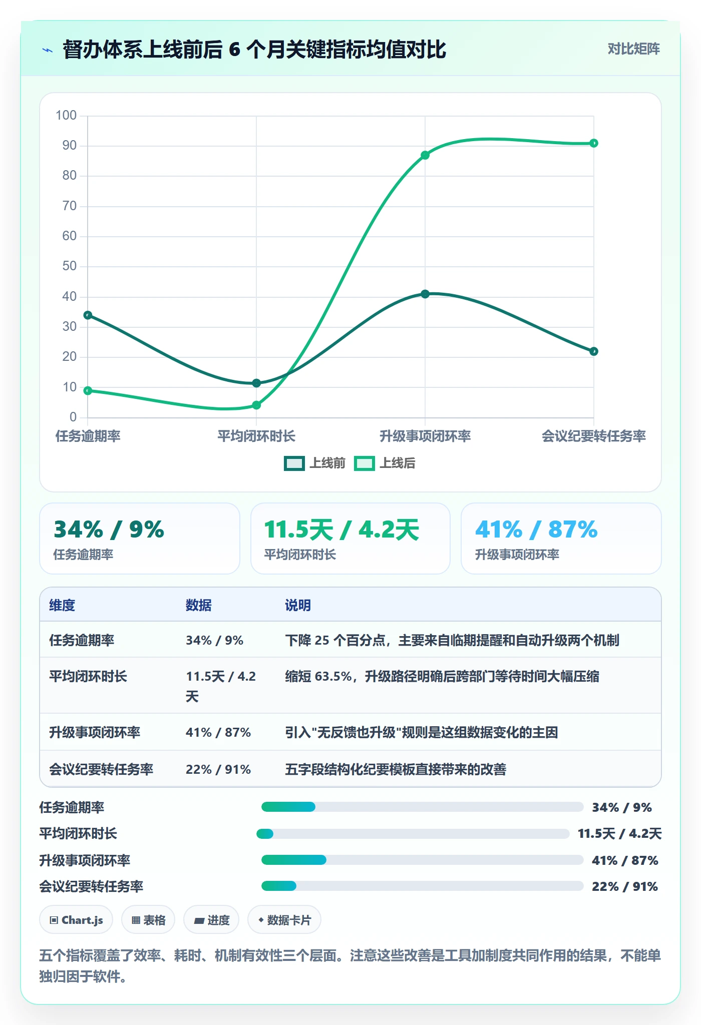 督办怎么做?项目负责人入门指南:任务提醒从0到1