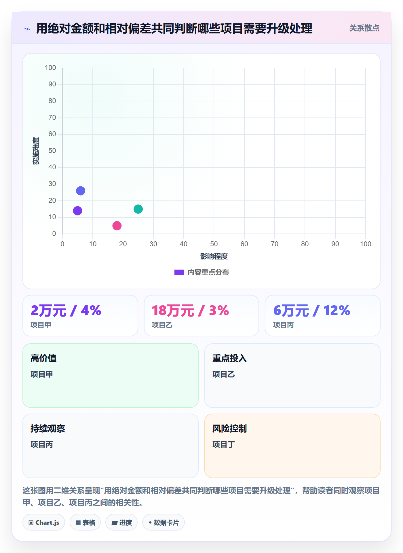 项目成本实操方法:跨部门团队提升成本管理效率的实操方法方法与模板