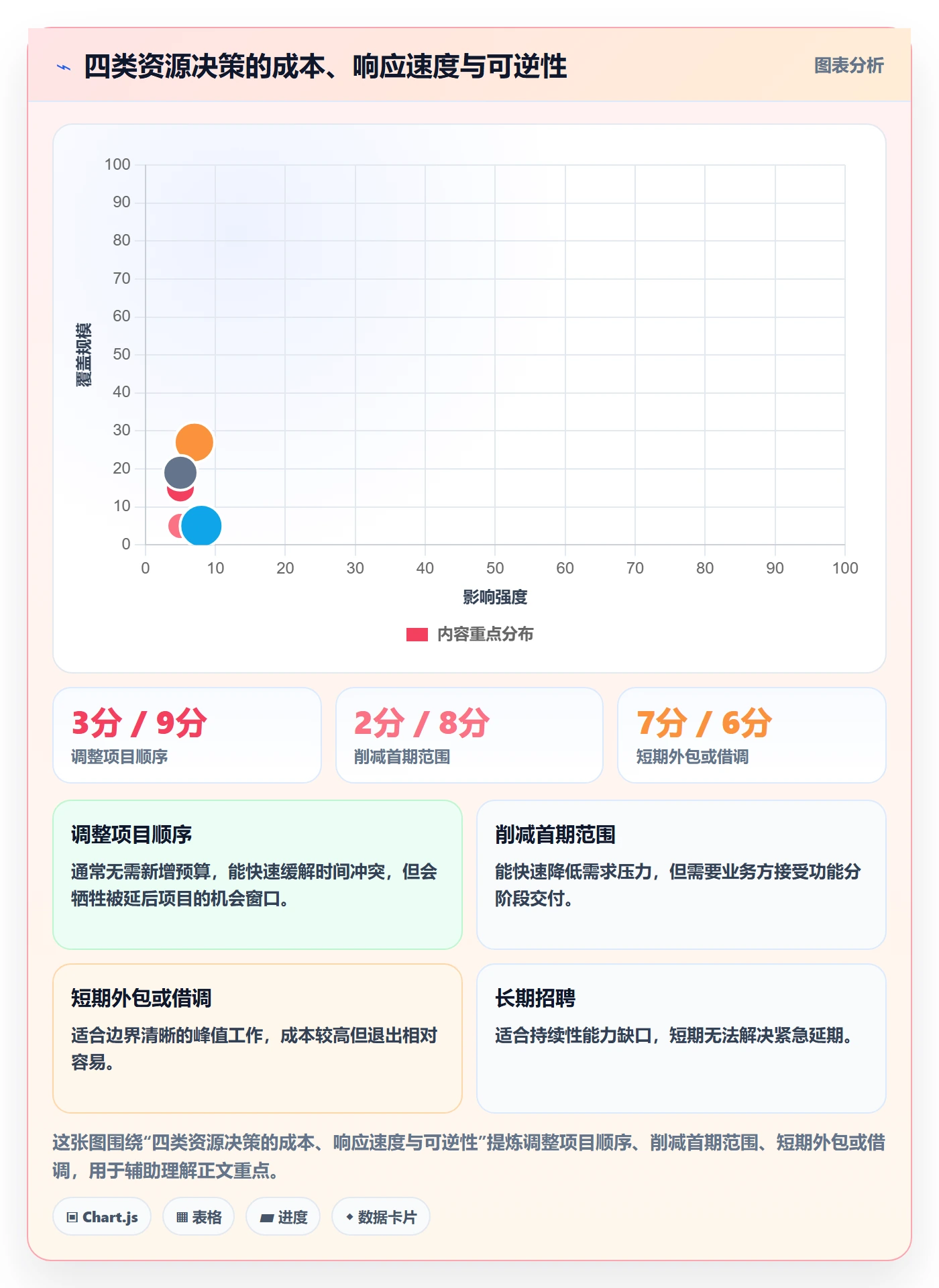 可用工时管理指南：PMO如何做好人力资源计划，风险控制全流程