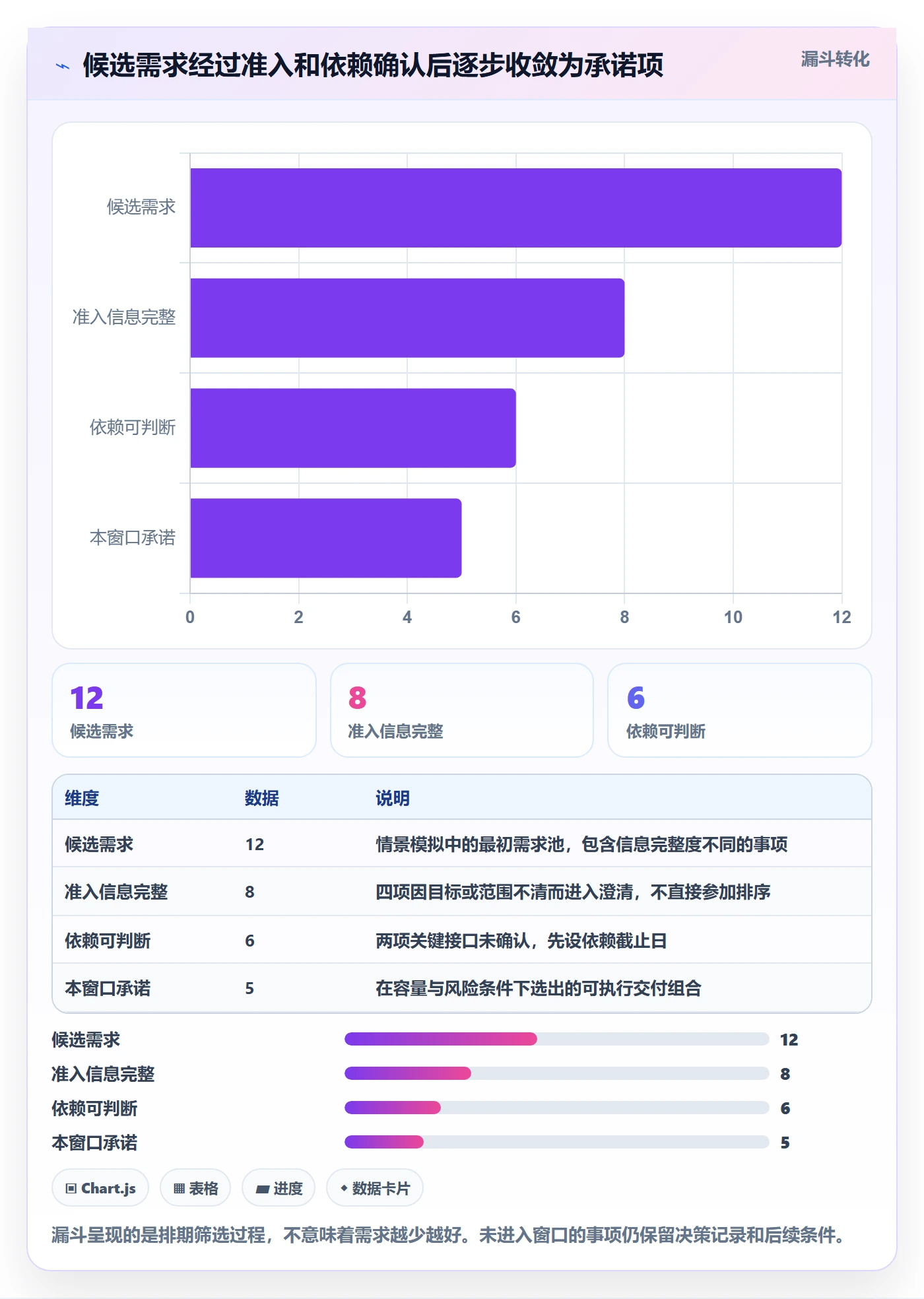 需求排期需求排期教程:跨部门团队落地方案,避坑指南