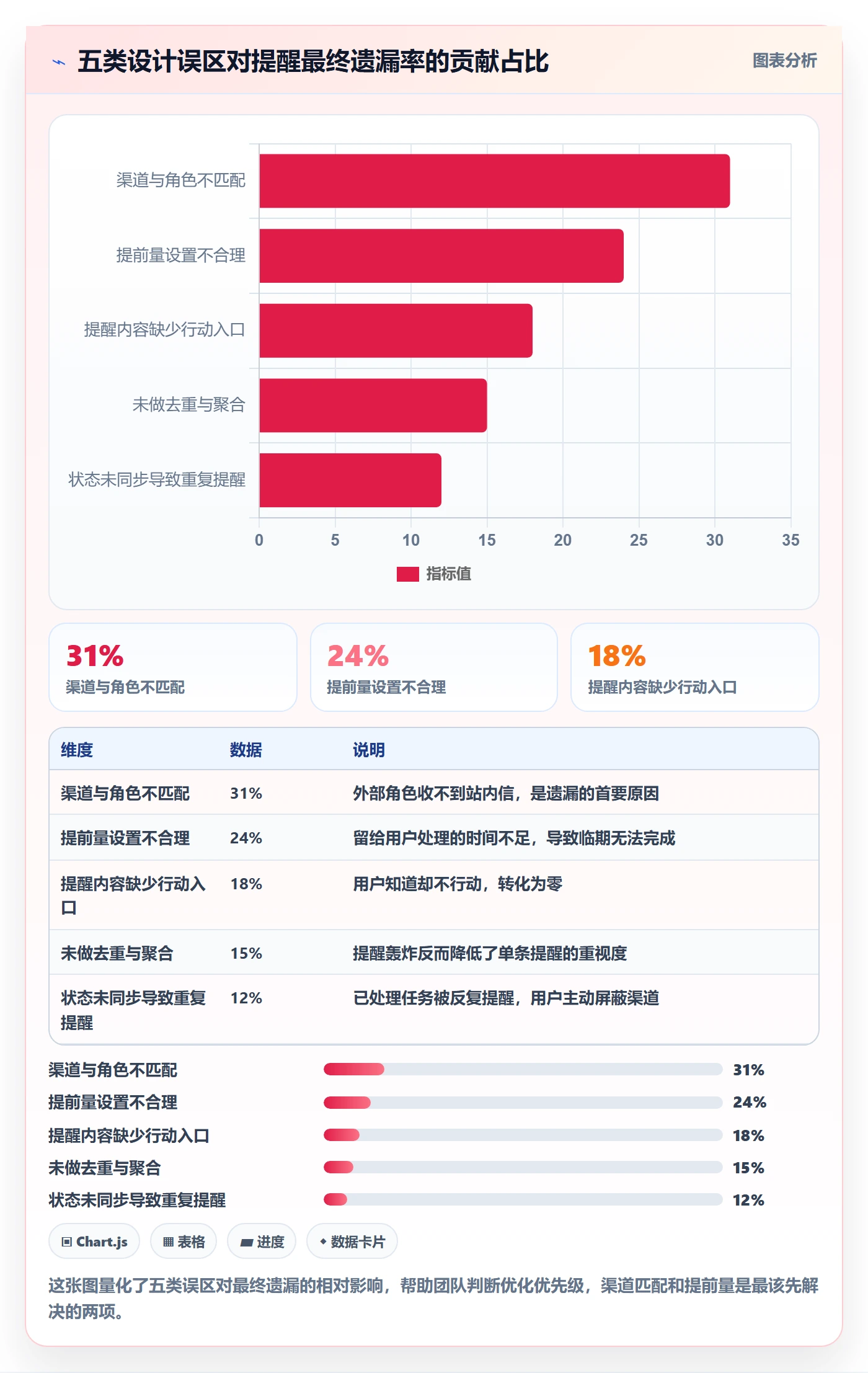 到期提醒怎么做?产品经理落地方案:任务提醒从0到1
