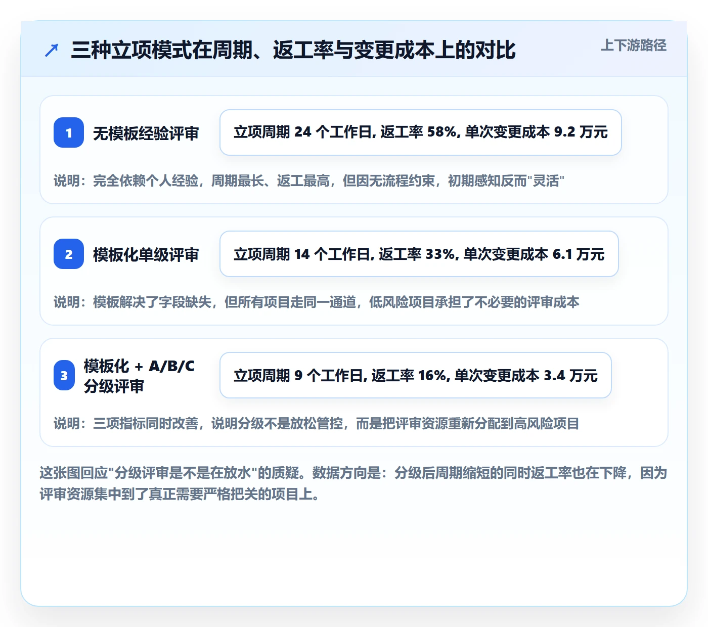 项目范围实操方法：企业管理者提升项目立项效率的风险控制方法与模板