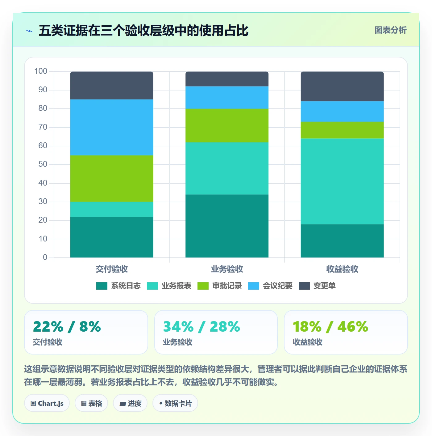 项目目标验收标准教程：企业管理者流程优化，避坑指南