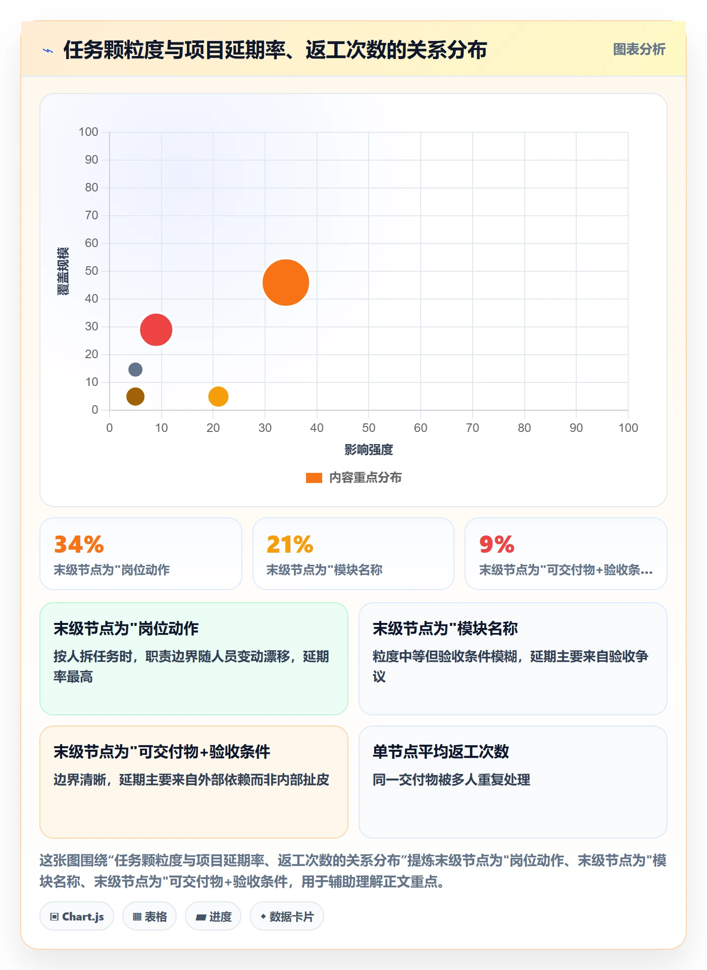 项目范围如何做好WBS？项目成员流程优化与操作步骤