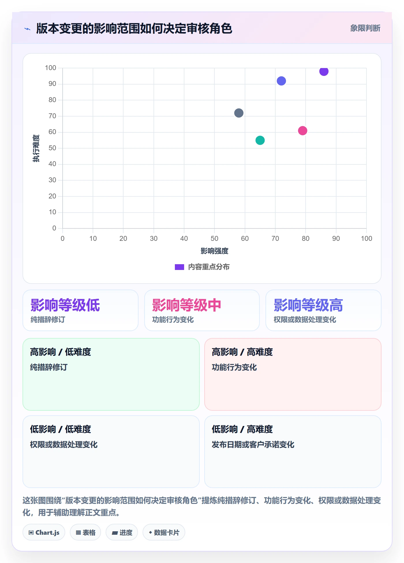 版本管理版本内容全流程：跨部门团队最佳实践与一文讲清
