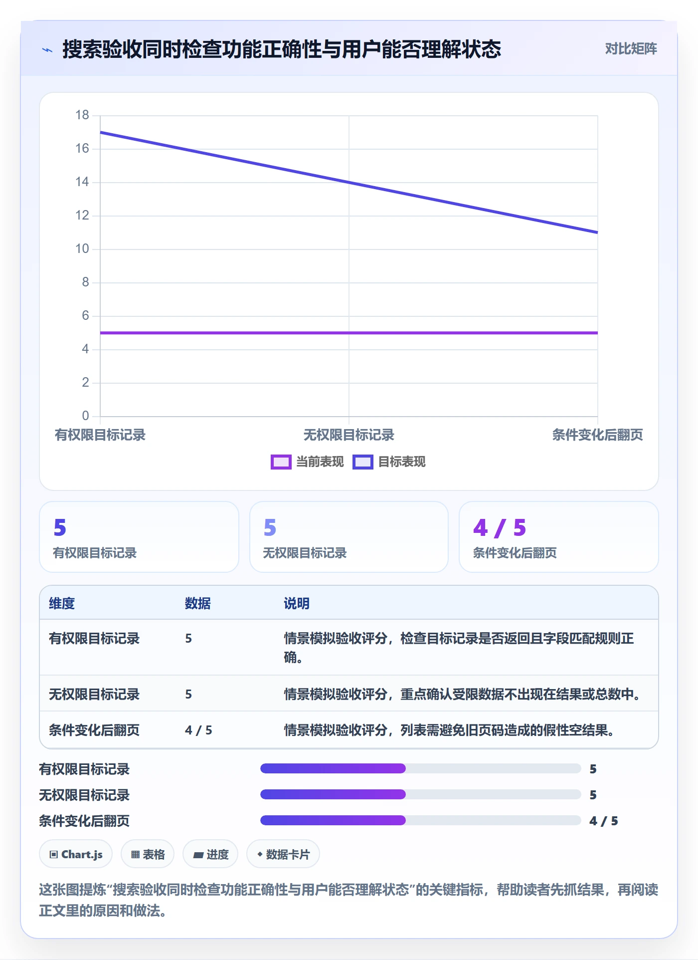 列表视图搜索全流程:实施团队最佳实践与一文讲清
