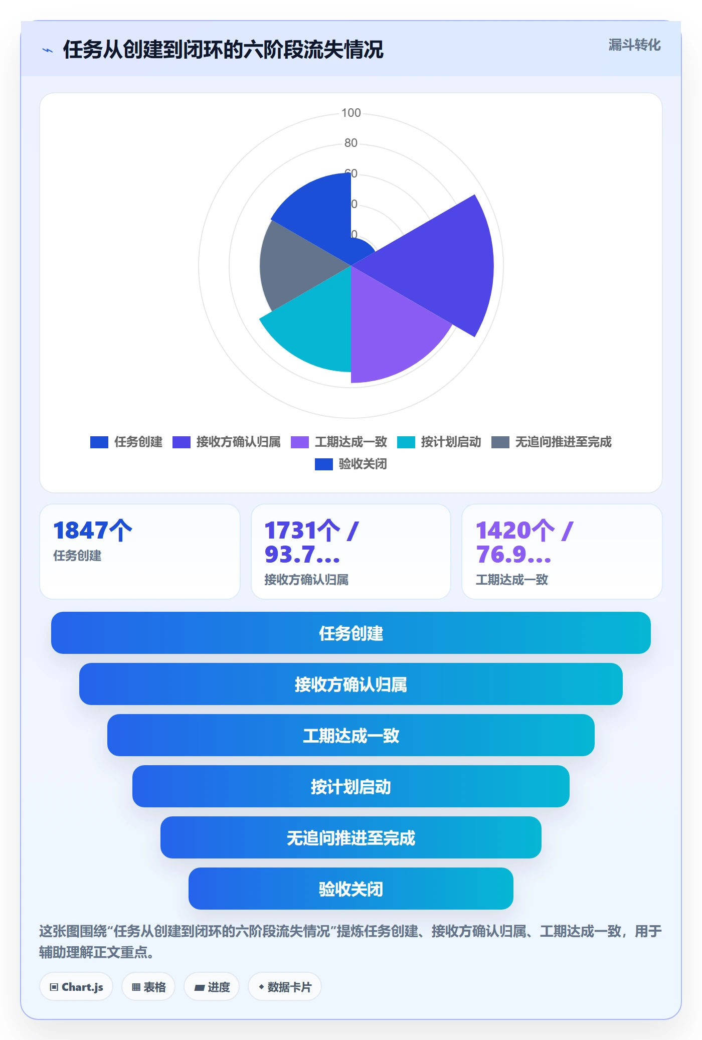 委派管理指南：PMO如何做好任务分派，流程优化全流程