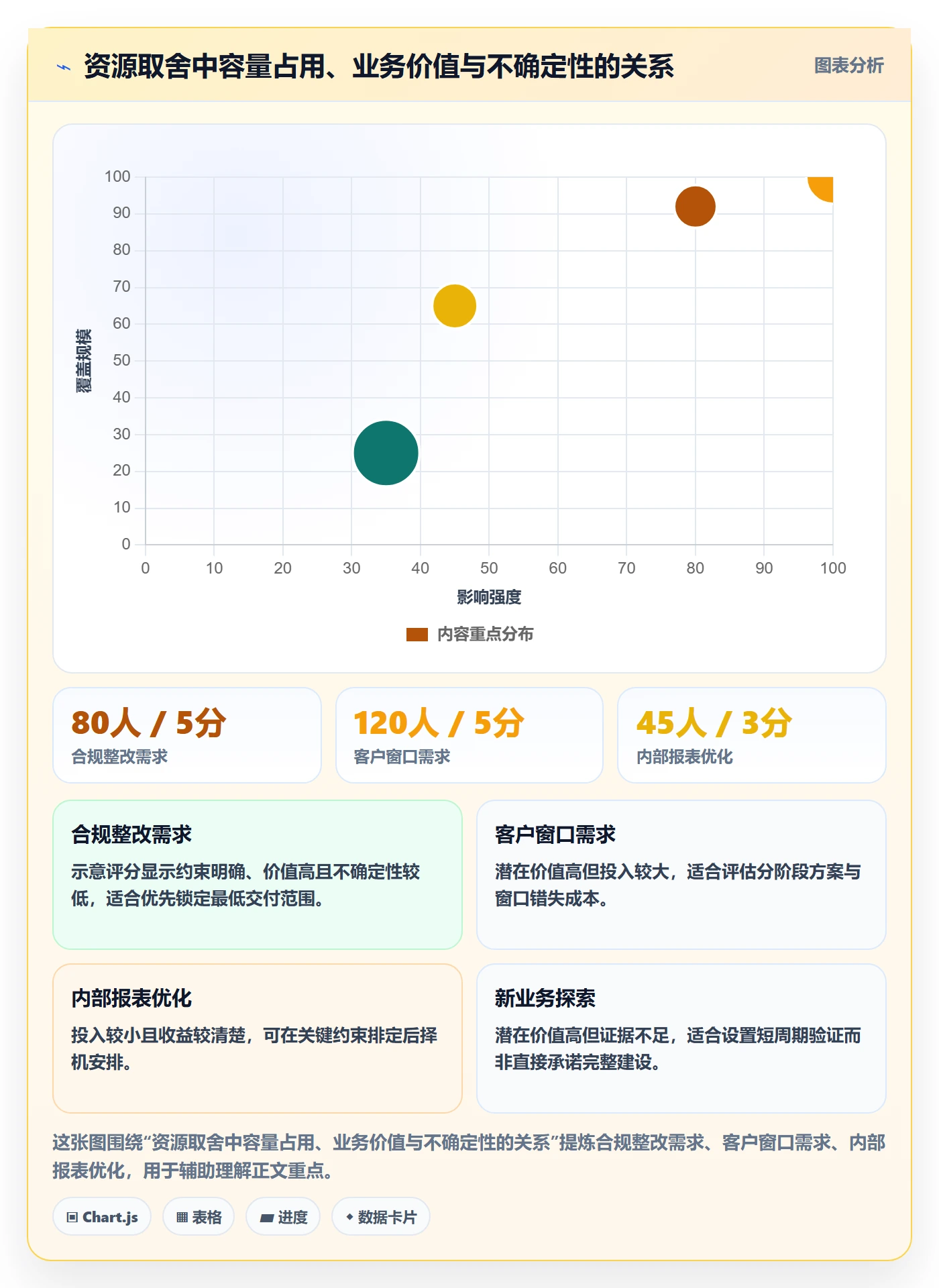 资源评估最佳实践：管理层需求排期效率提升，常见问题