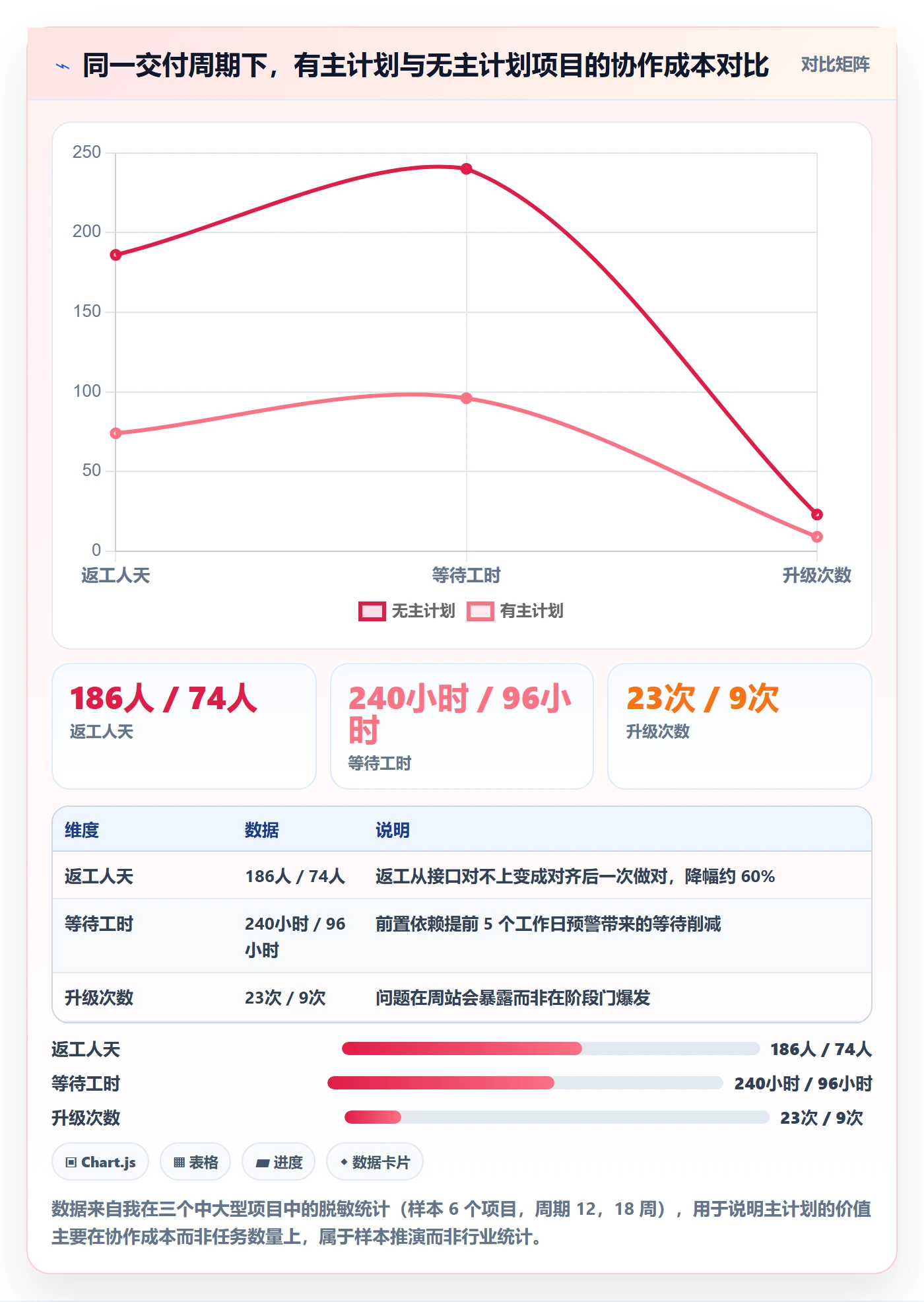 主计划实操方法：跨部门团队提升项目规划效率的流程优化方法与模板