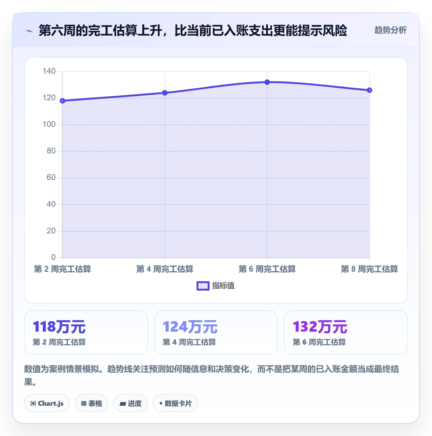 成本怎么做?项目经理入门指南:成本管理从0到1