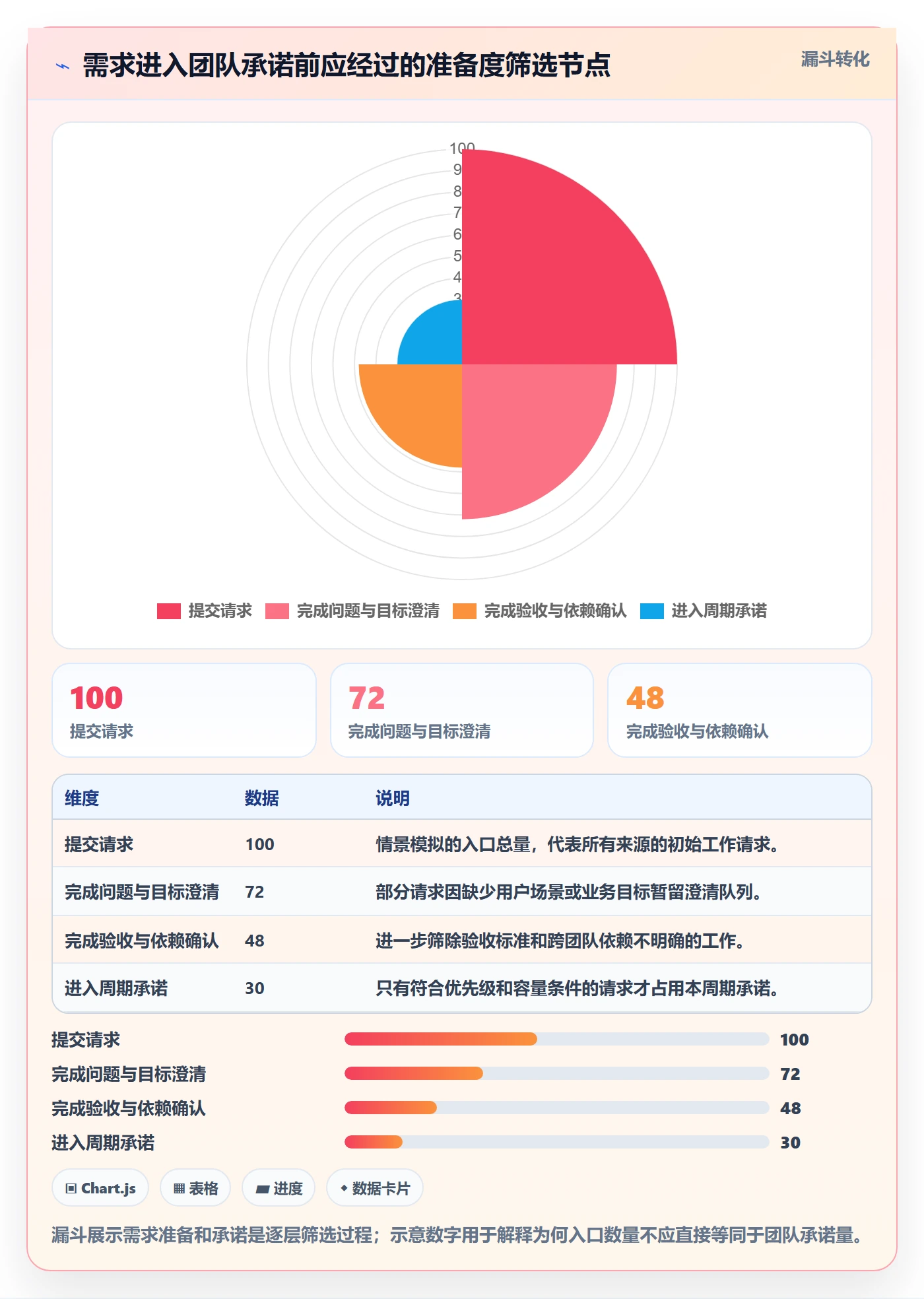 团队管理方法大全:产品经理资源管理最佳实践落地清单