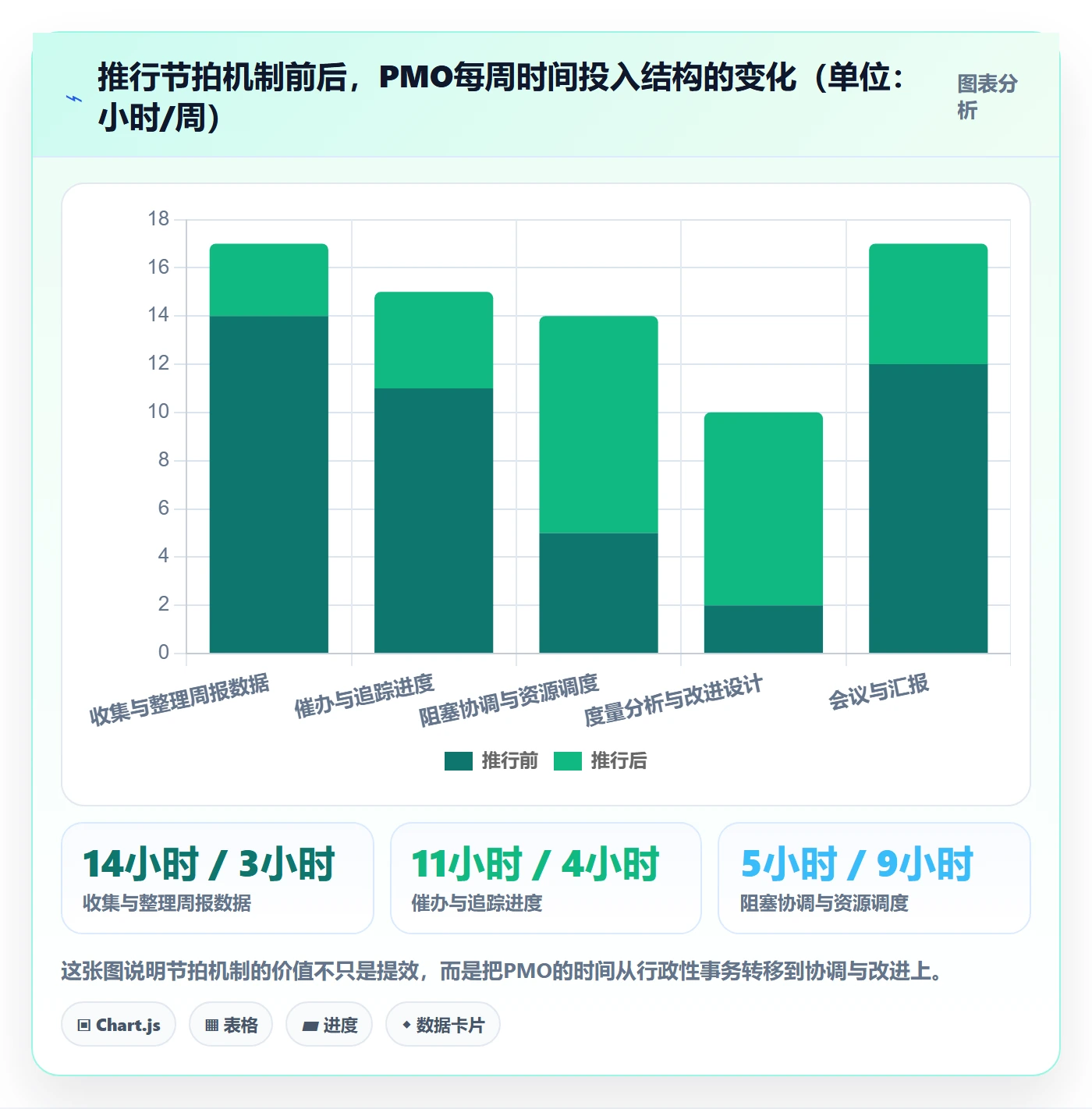 完成实操方法:PMO提升任务执行效率的落地方案方法与模板
